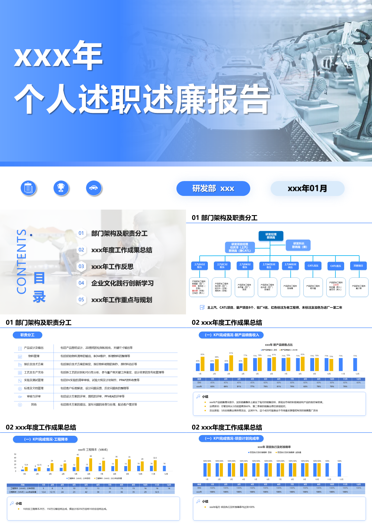 标准静态蓝色个人述职述廉报告