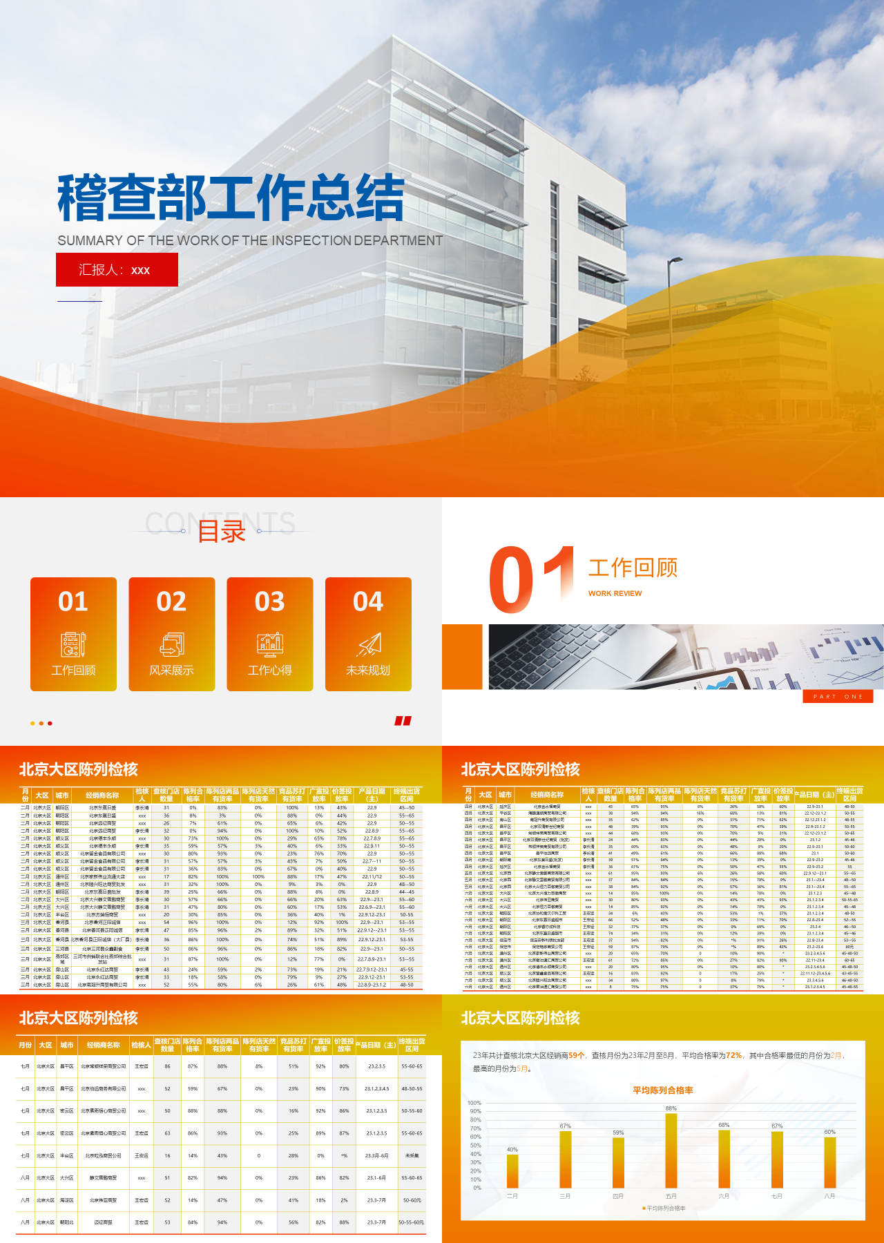 标准静态橙色稽查部工作总结