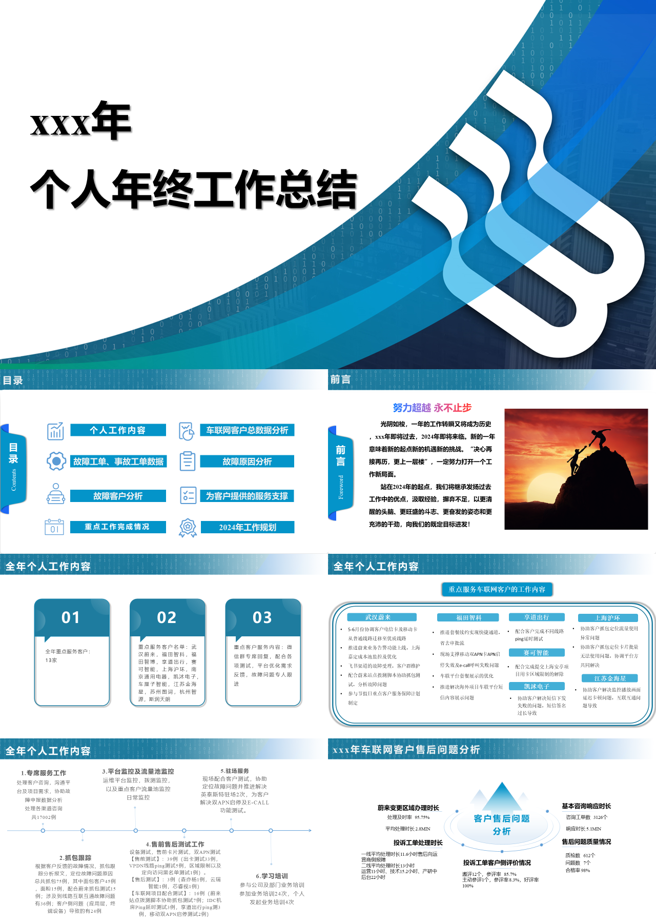 标准静态蓝色年度工作汇报