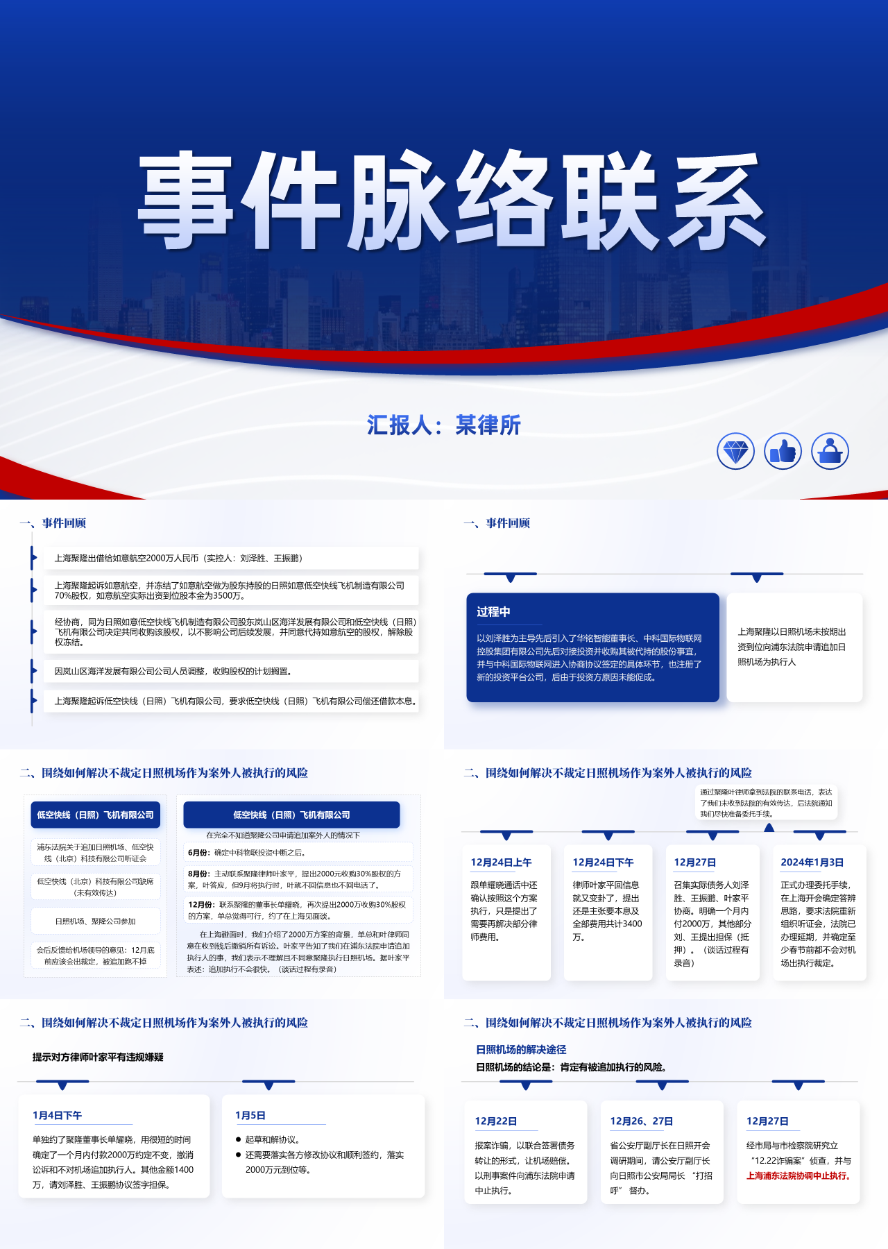 标准静态蓝色工作汇报事件脉络联系