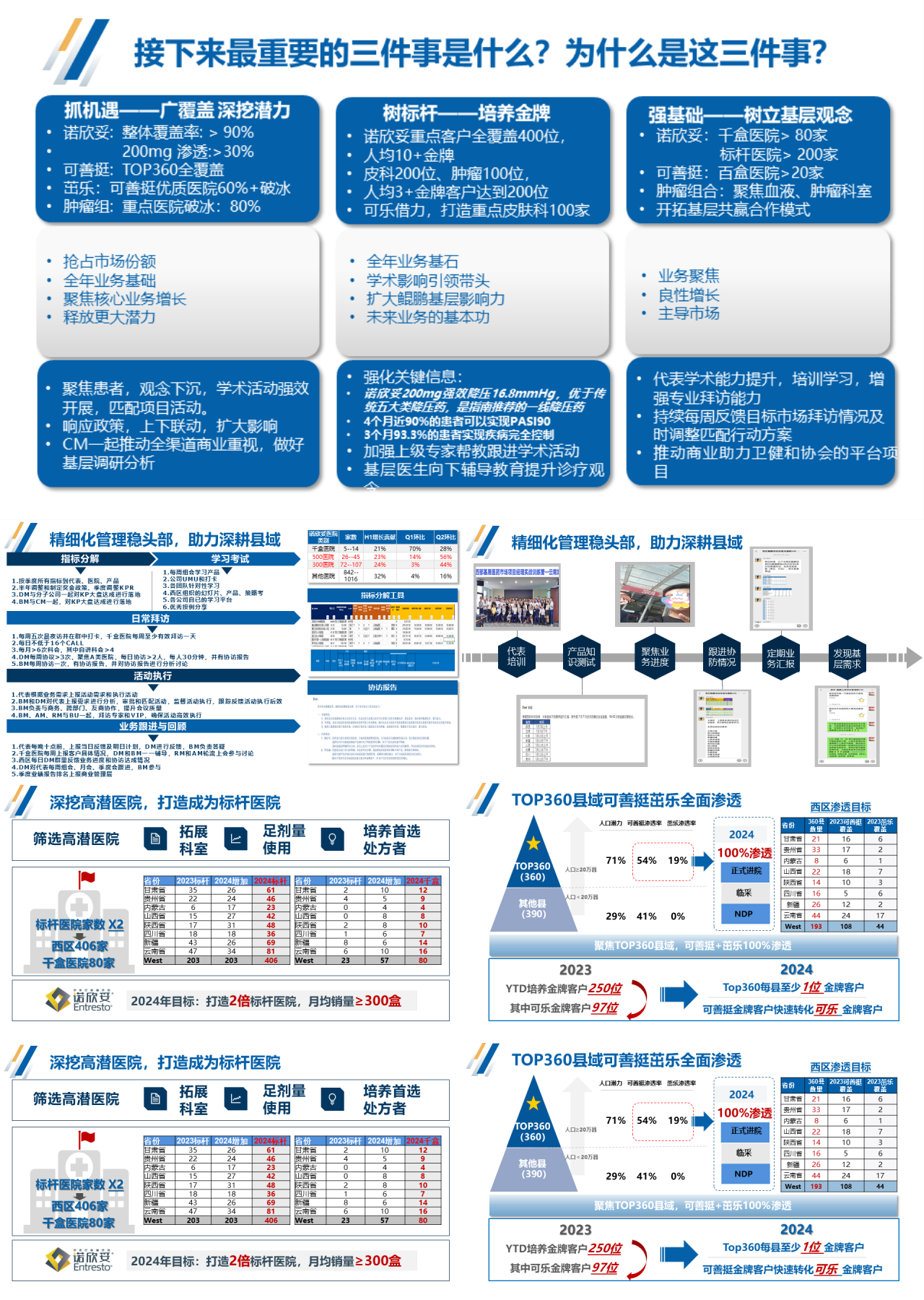 标准静态蓝色工作汇报最重要的三件事