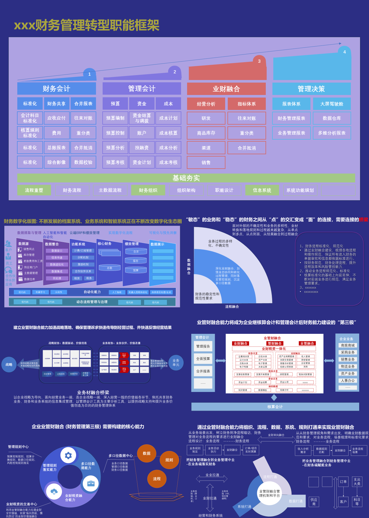 标准静态简约企业培训财务管理转型职能框架