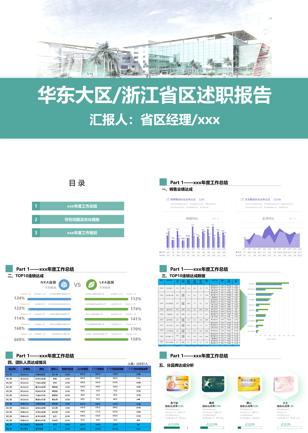 精美动态绿色述职报告