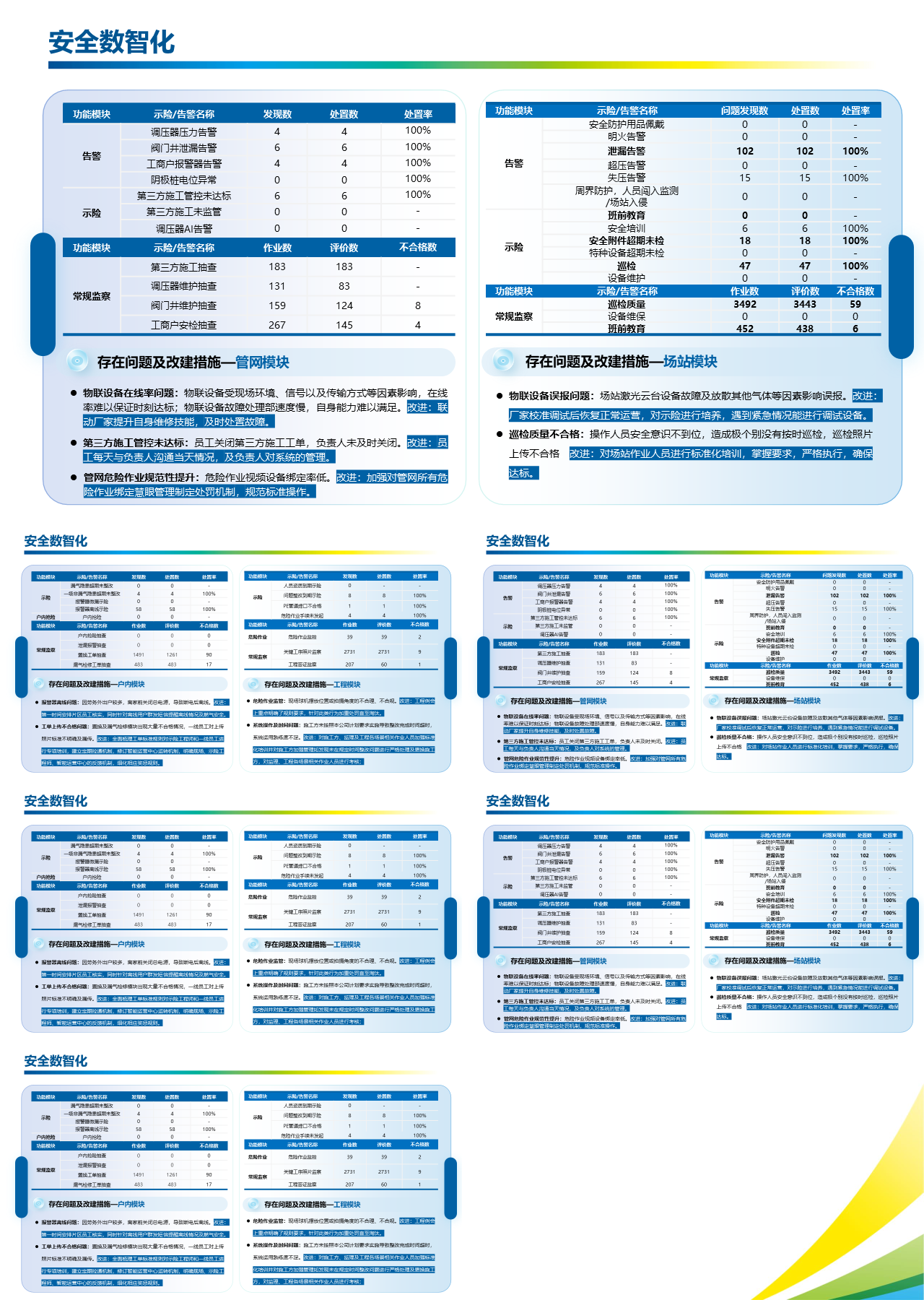 标准静态蓝色安全数智化建设应用汇报