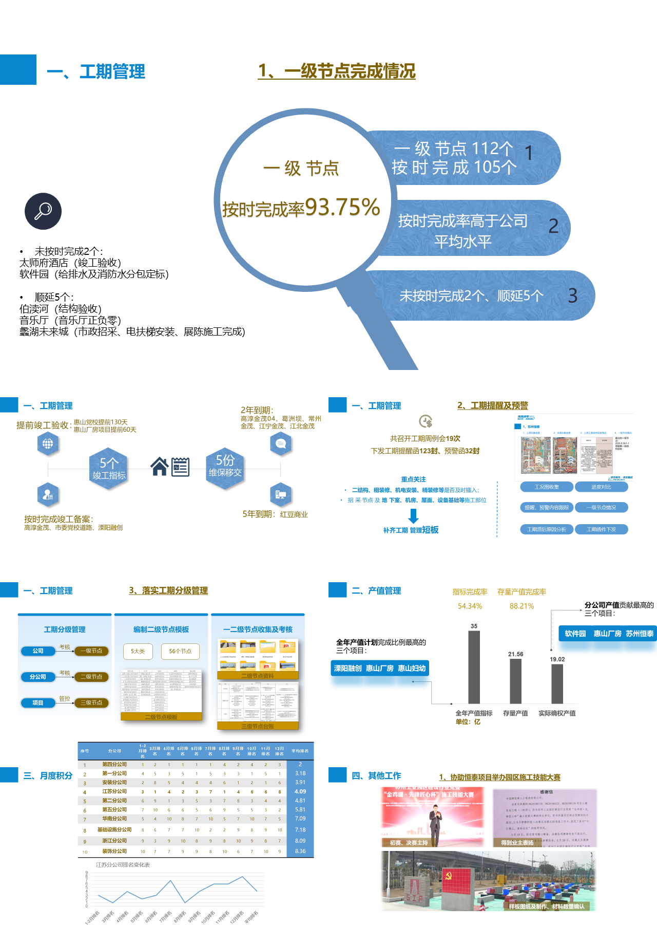 标准静态蓝色工作汇报