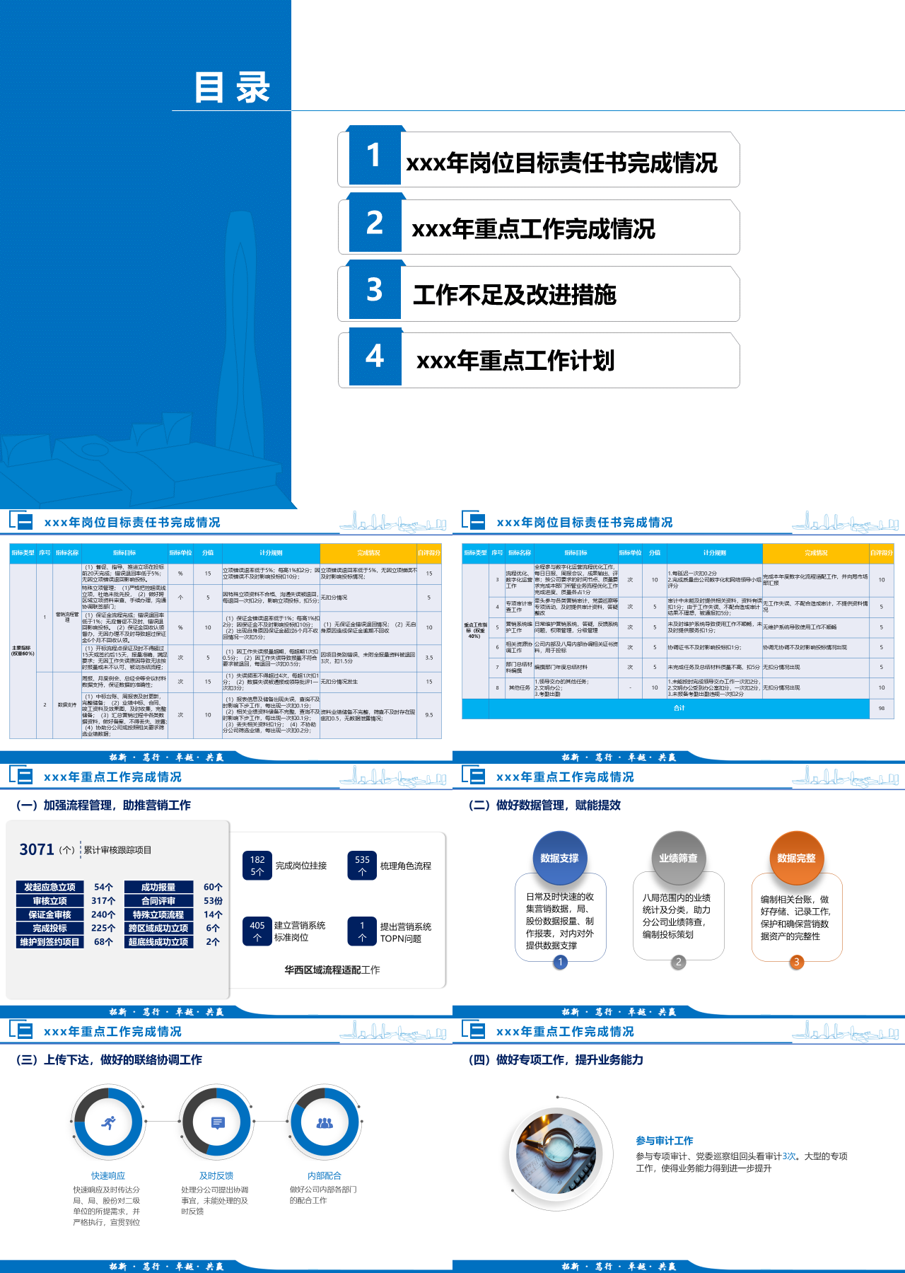 标准静态蓝色述职报告