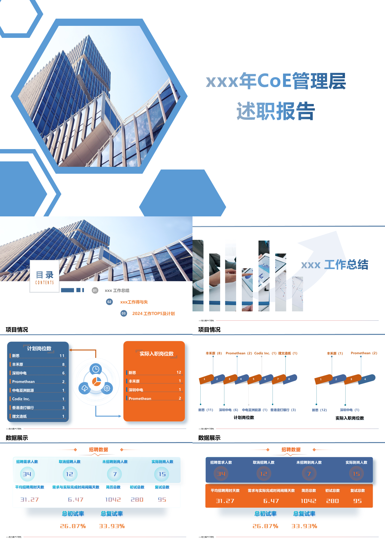 标准静态蓝色CoE管理层述职报告