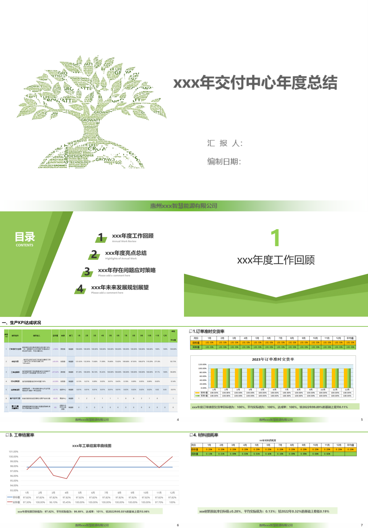 标准静态绿色生产中心年度总结报告