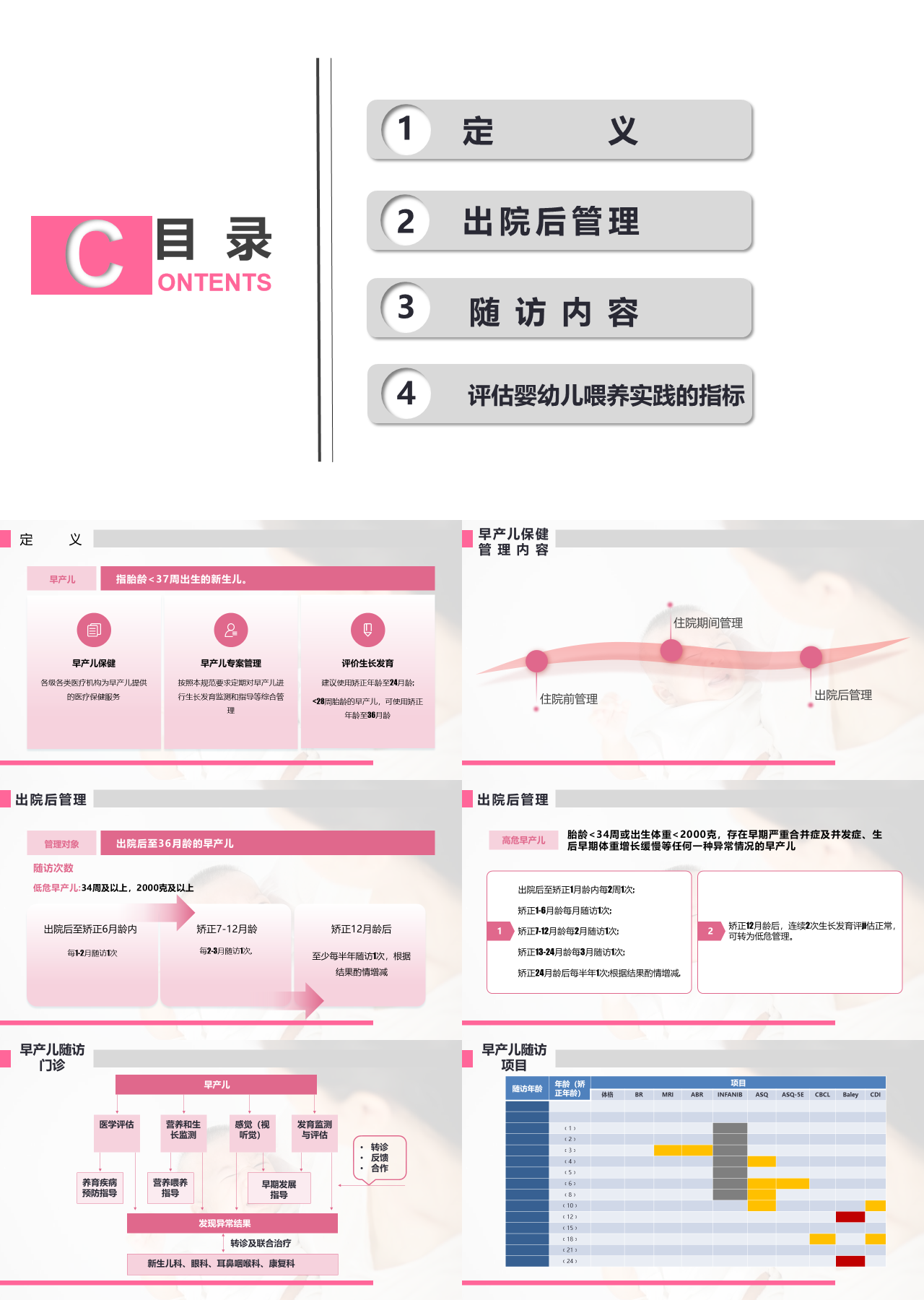 标准静态简约工作汇报早产儿保健