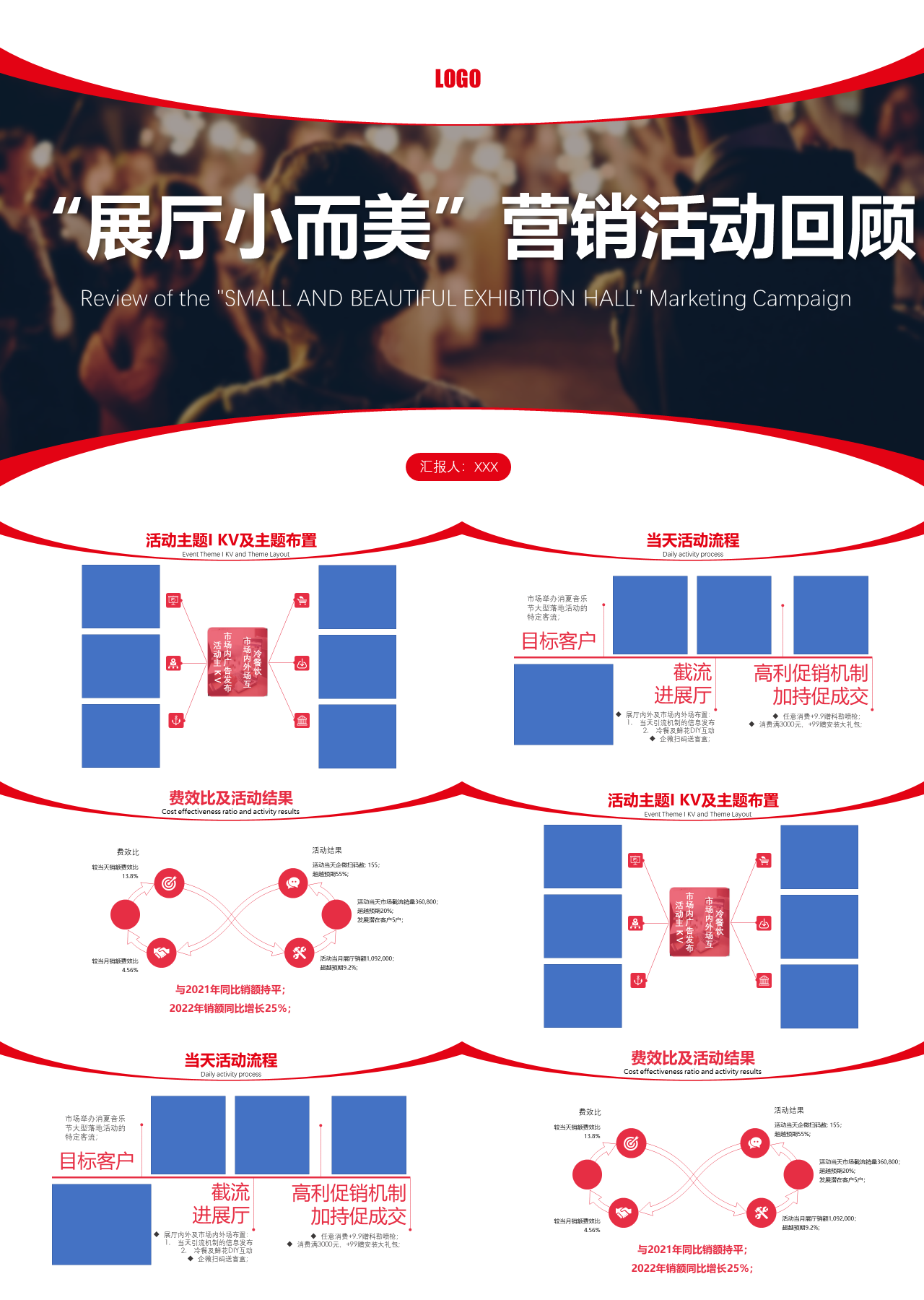 标准静态红色工作汇报营销活动回顾