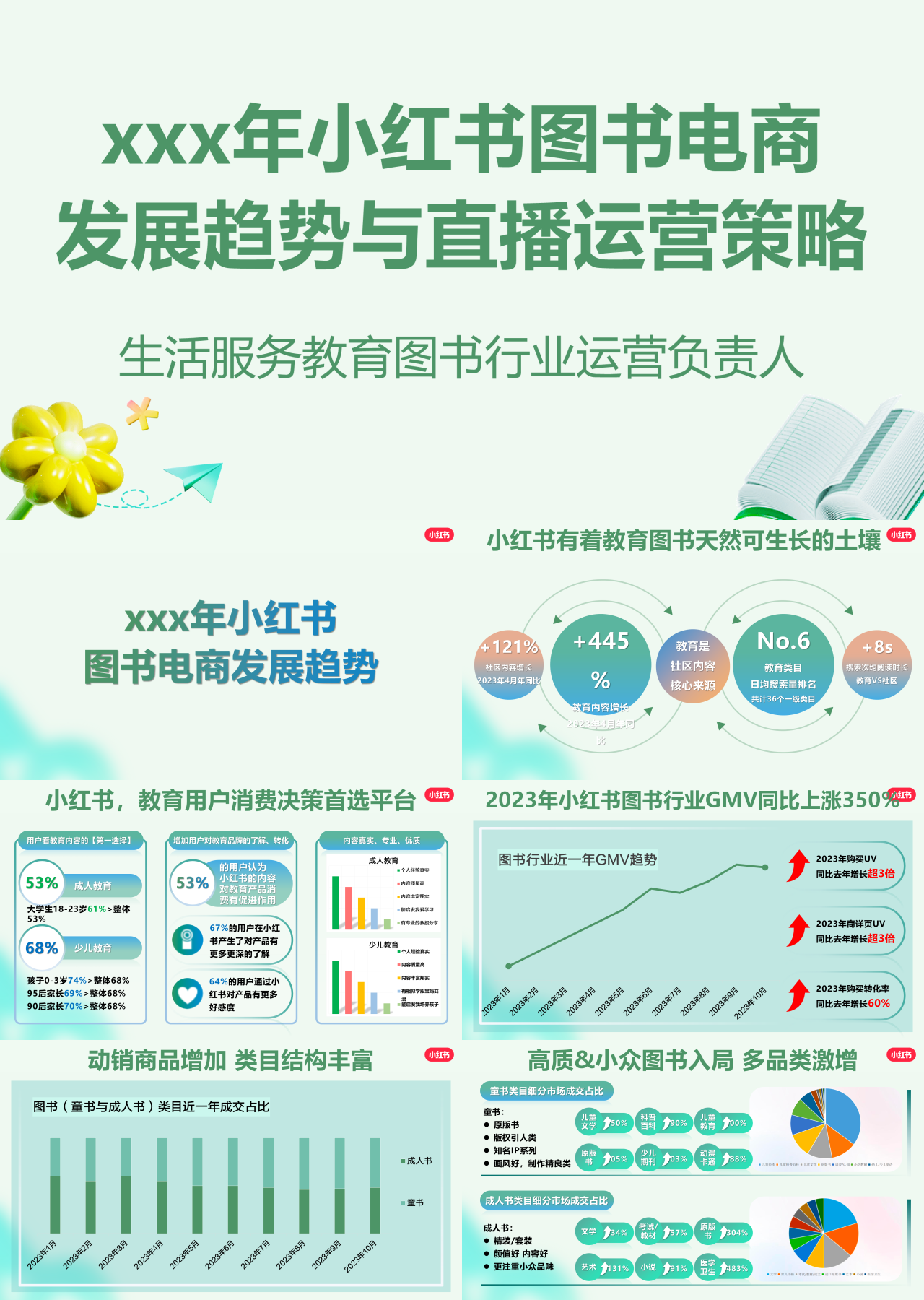 标准静态绿色营销策划发展趋势与直播运营策略