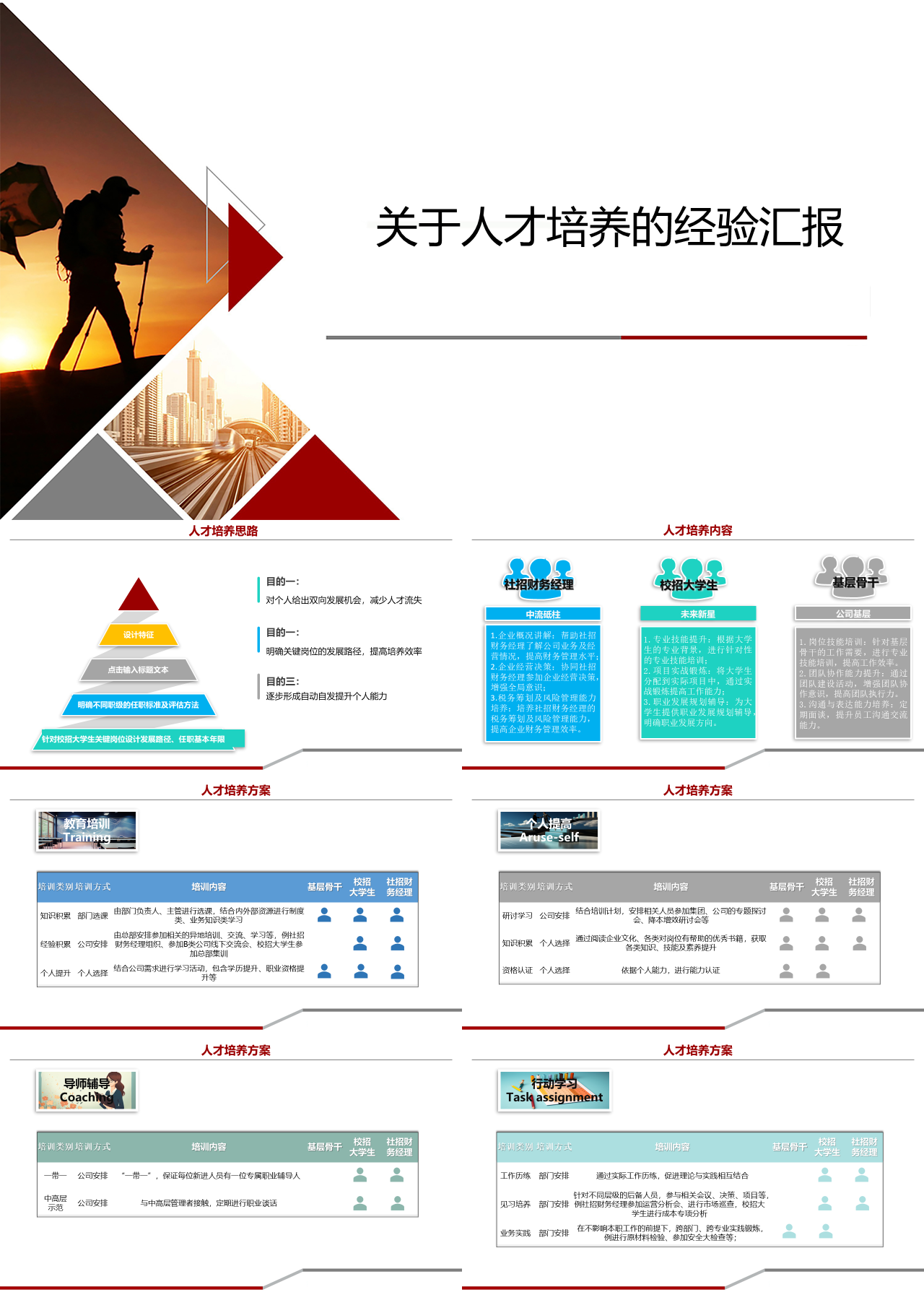 标准静态红石关于人才培养的经验汇报