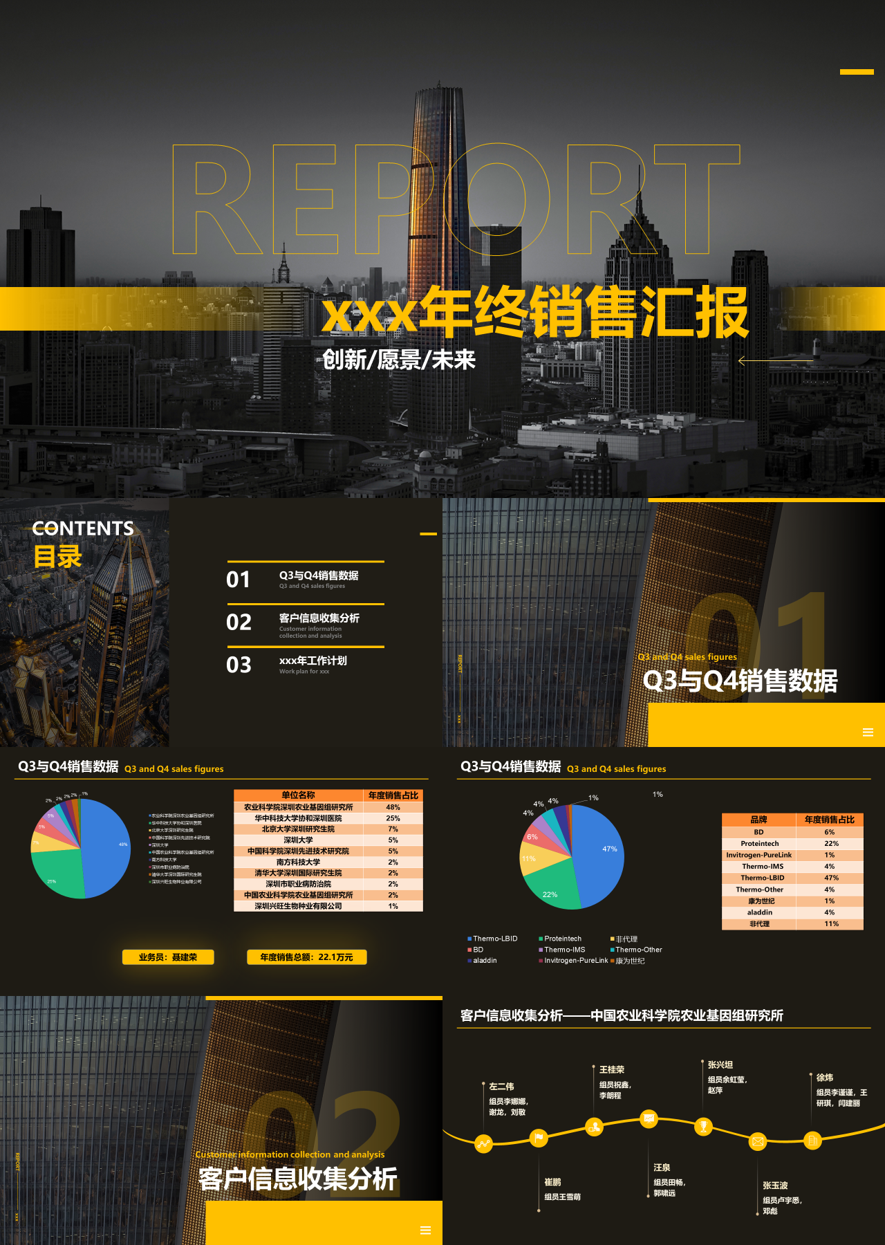 标准静态黑黄年终销售汇报