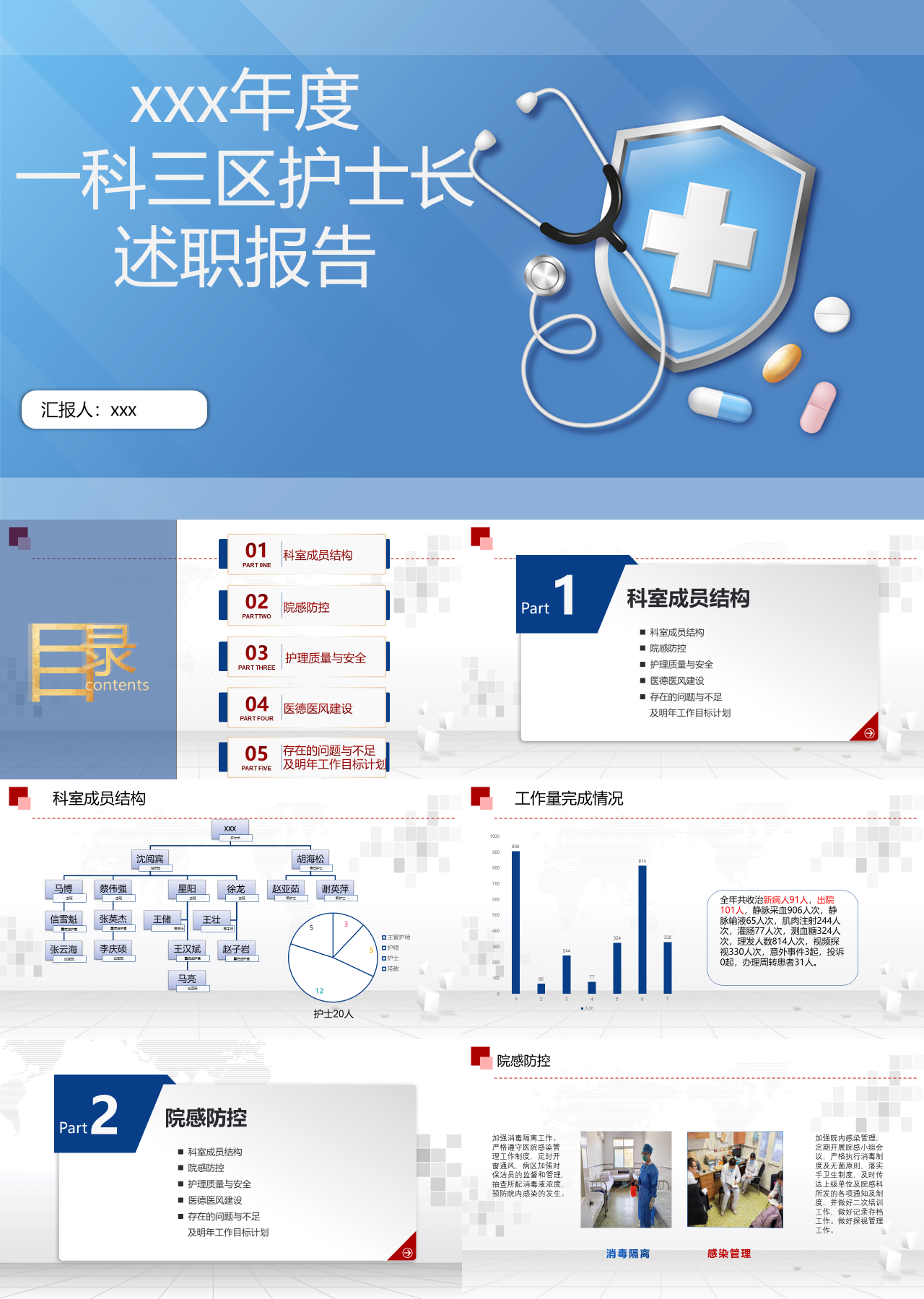 标准动态简约述职报告一科三区护士长