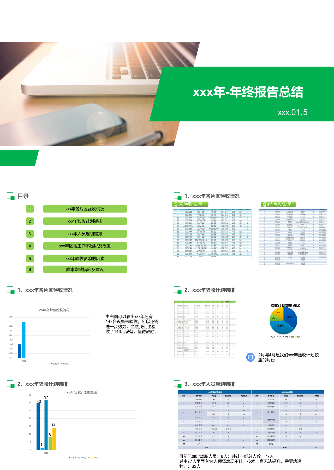 标准静态绿色年终报告总结