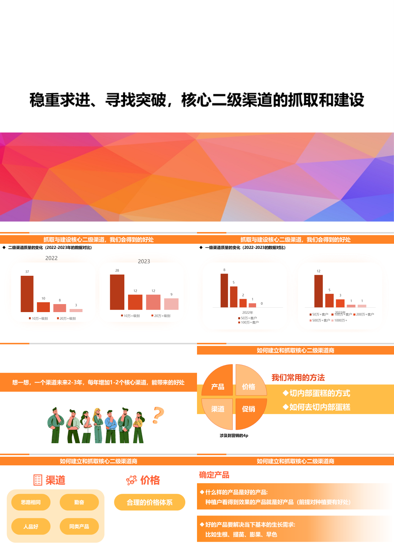 标准静态工作汇报核心二级渠道的抓取和建设