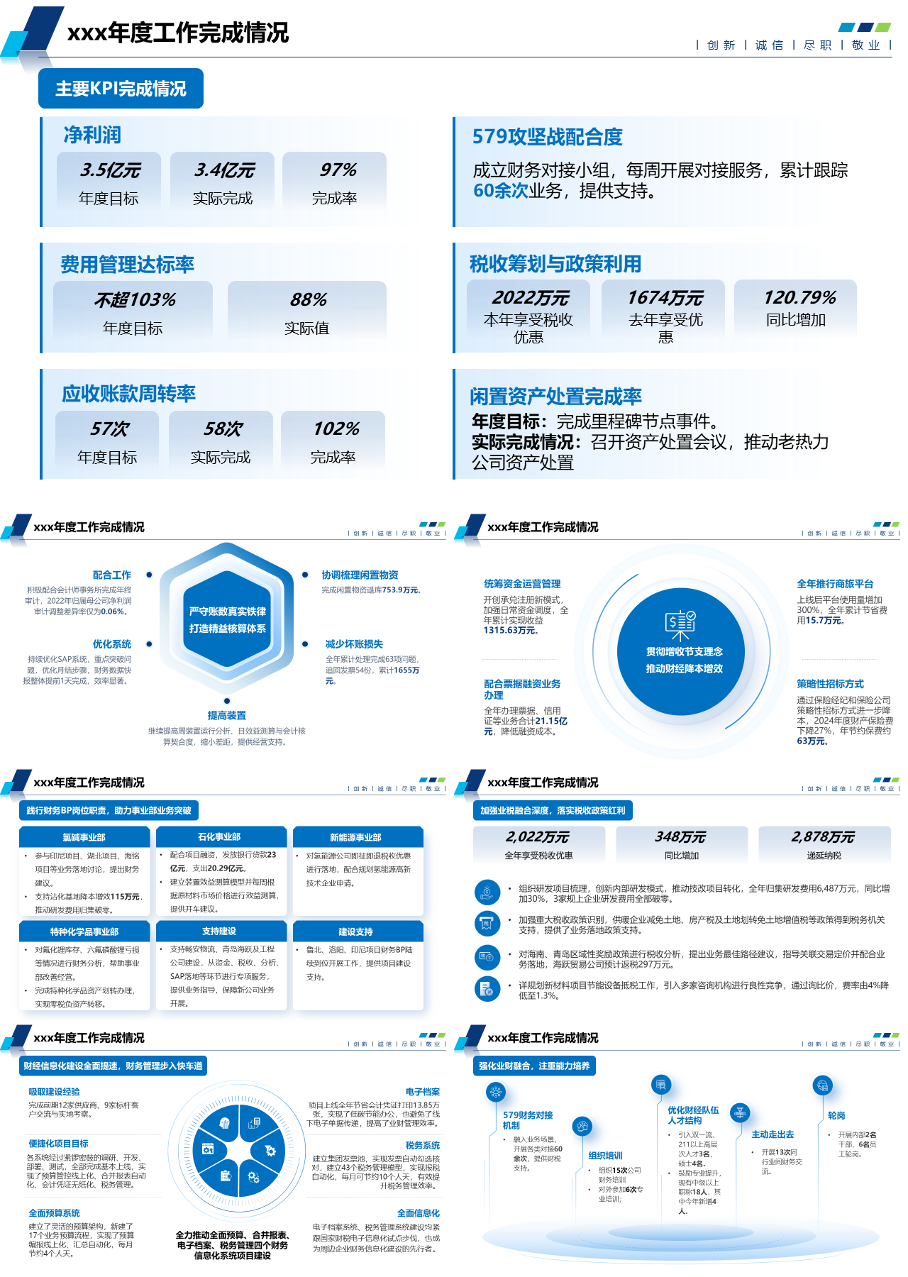 精美静态蓝色年度工作完成情况