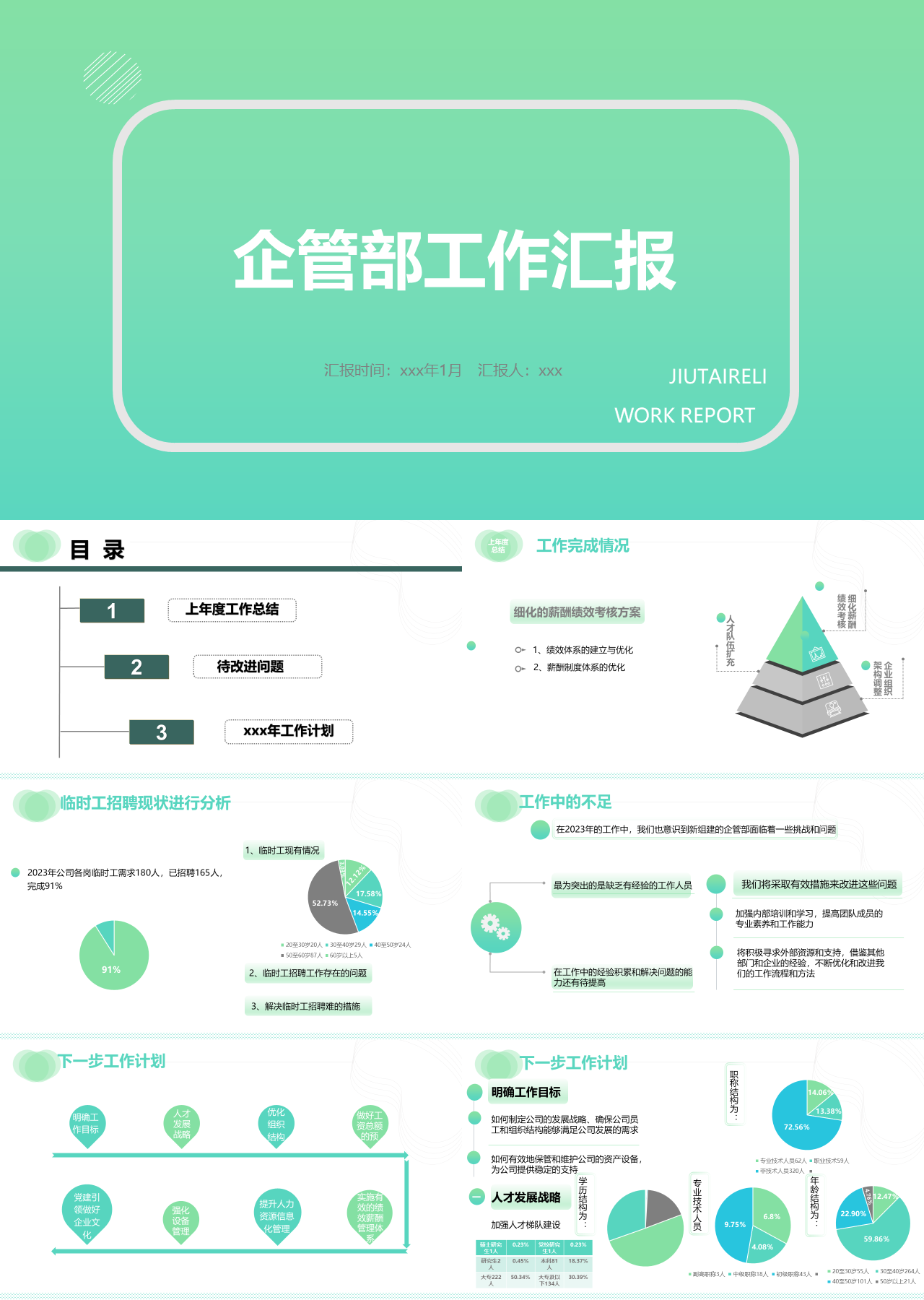 标准动态绿色企管部工作汇报