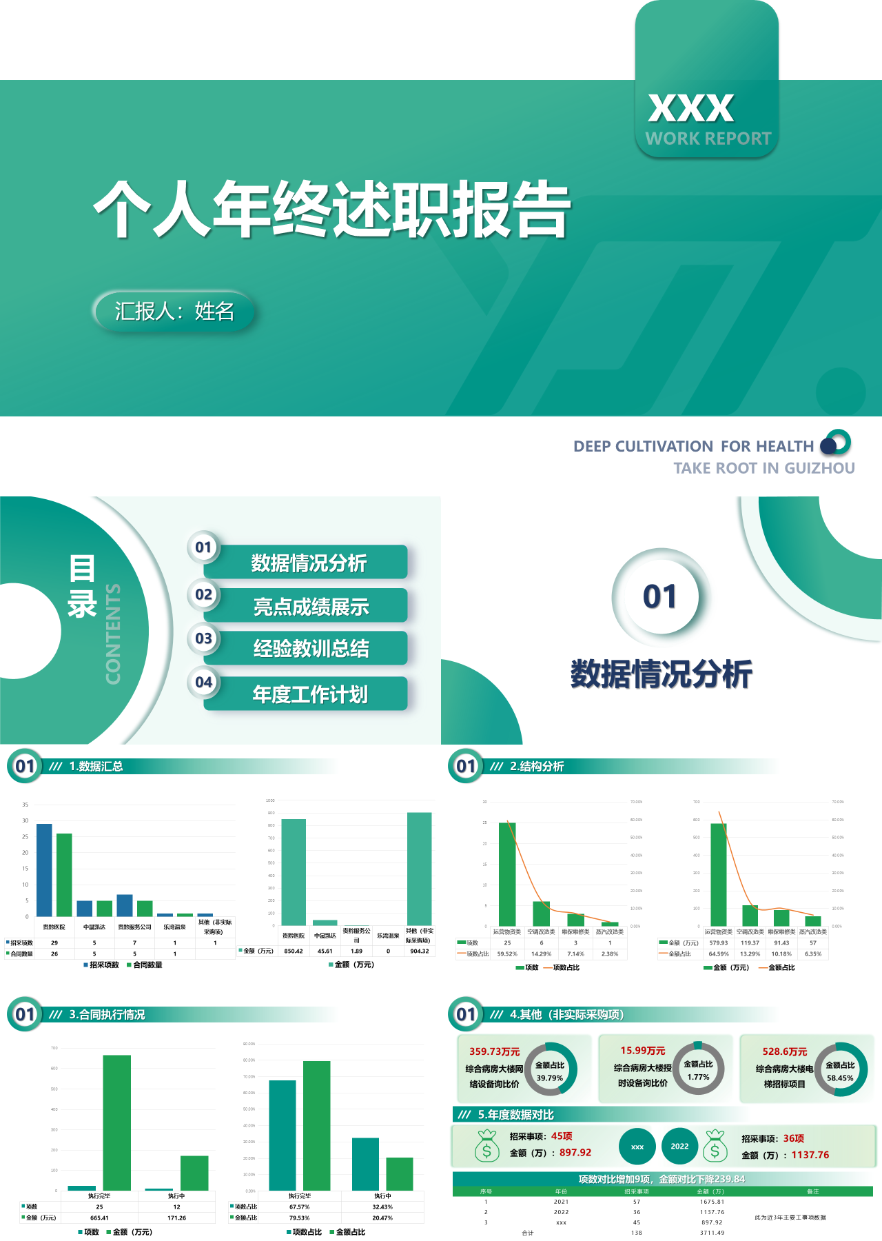 标准静态绿色个人年终述职报告