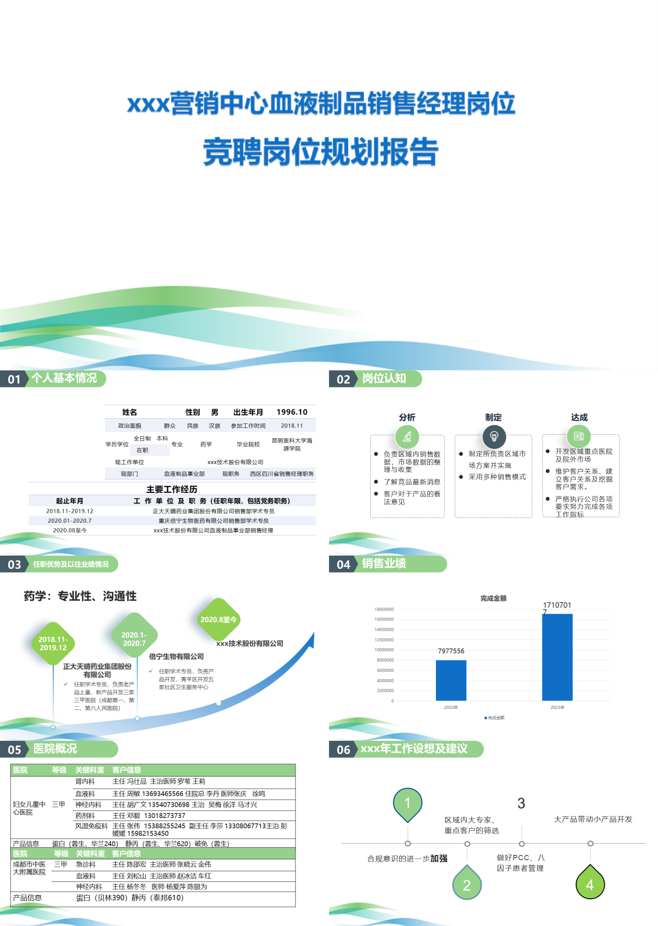 标准静态简约竞聘岗位规划报告