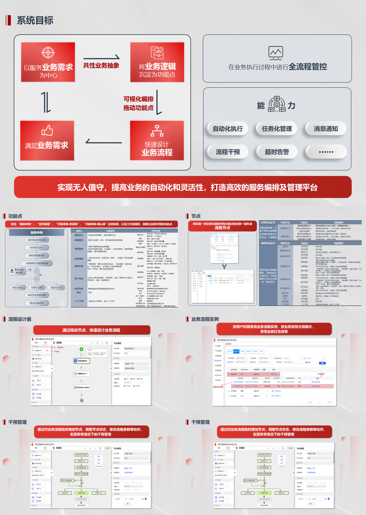 标准静态红色工作汇报服务编排