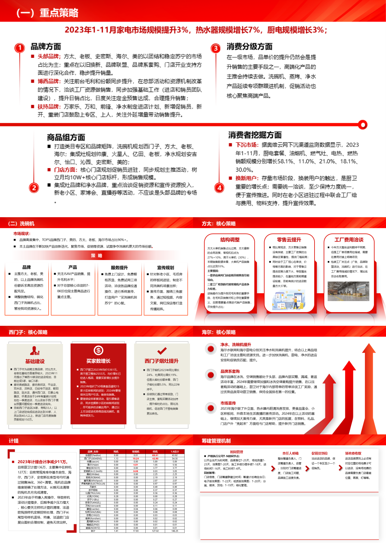 标准静态红色重点策略