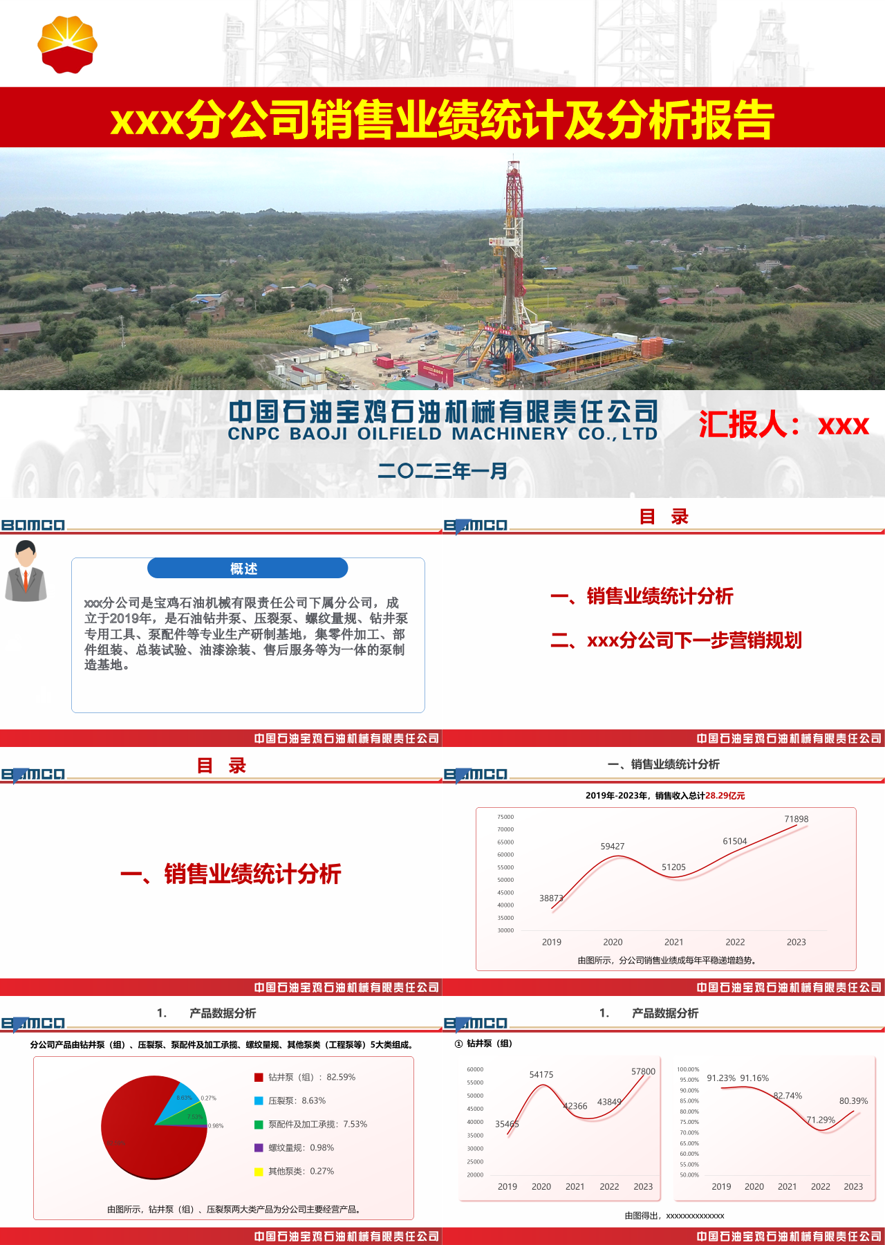 标准静态红色销售业绩统计及分析报告折线图