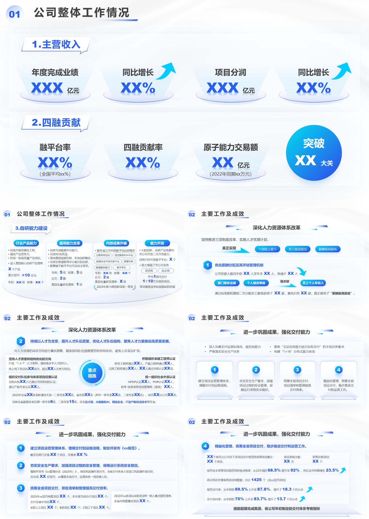 精美静态蓝色述职报告公司整体工作情况