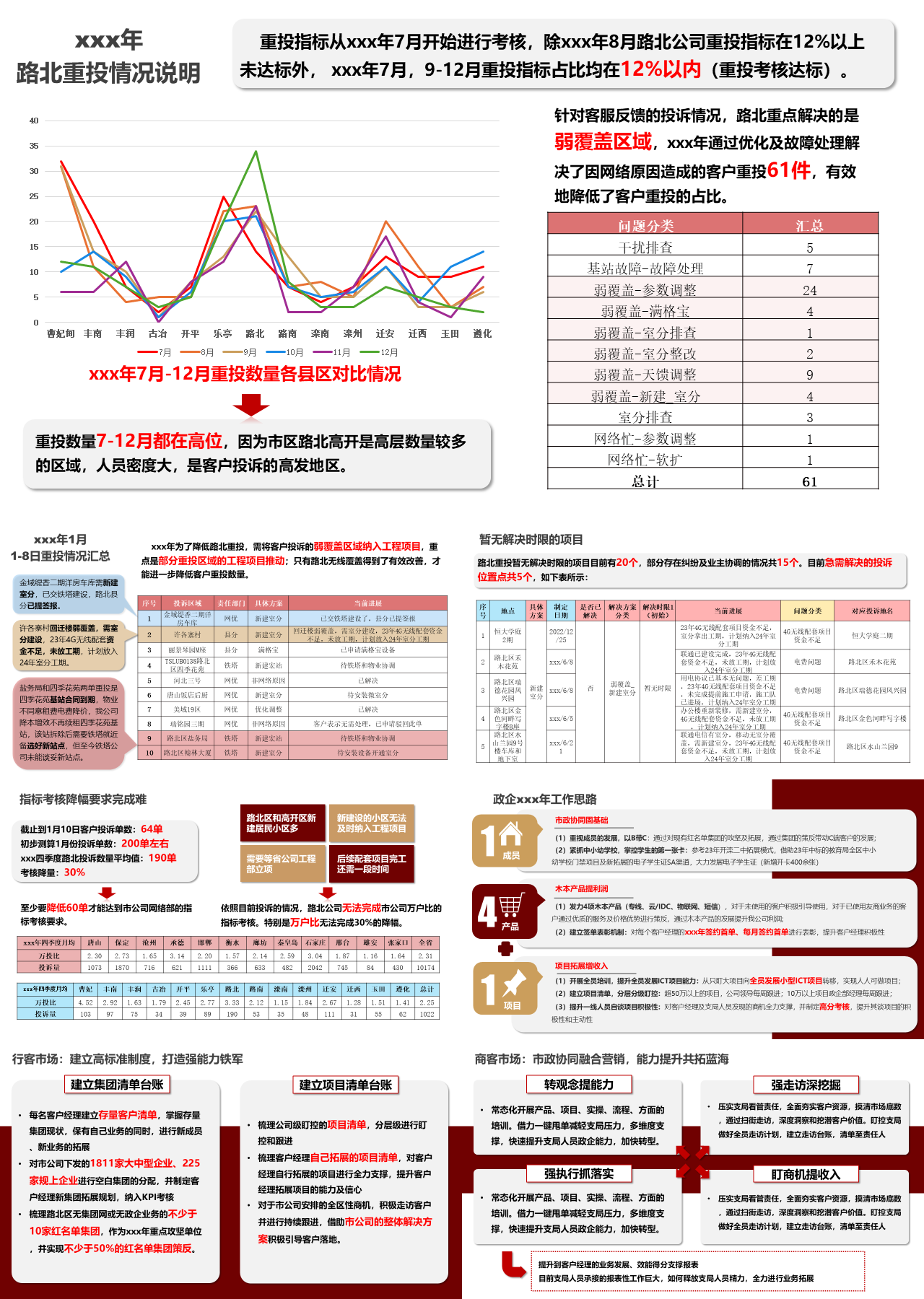 标准静态红色工作汇报企业经营管理体系