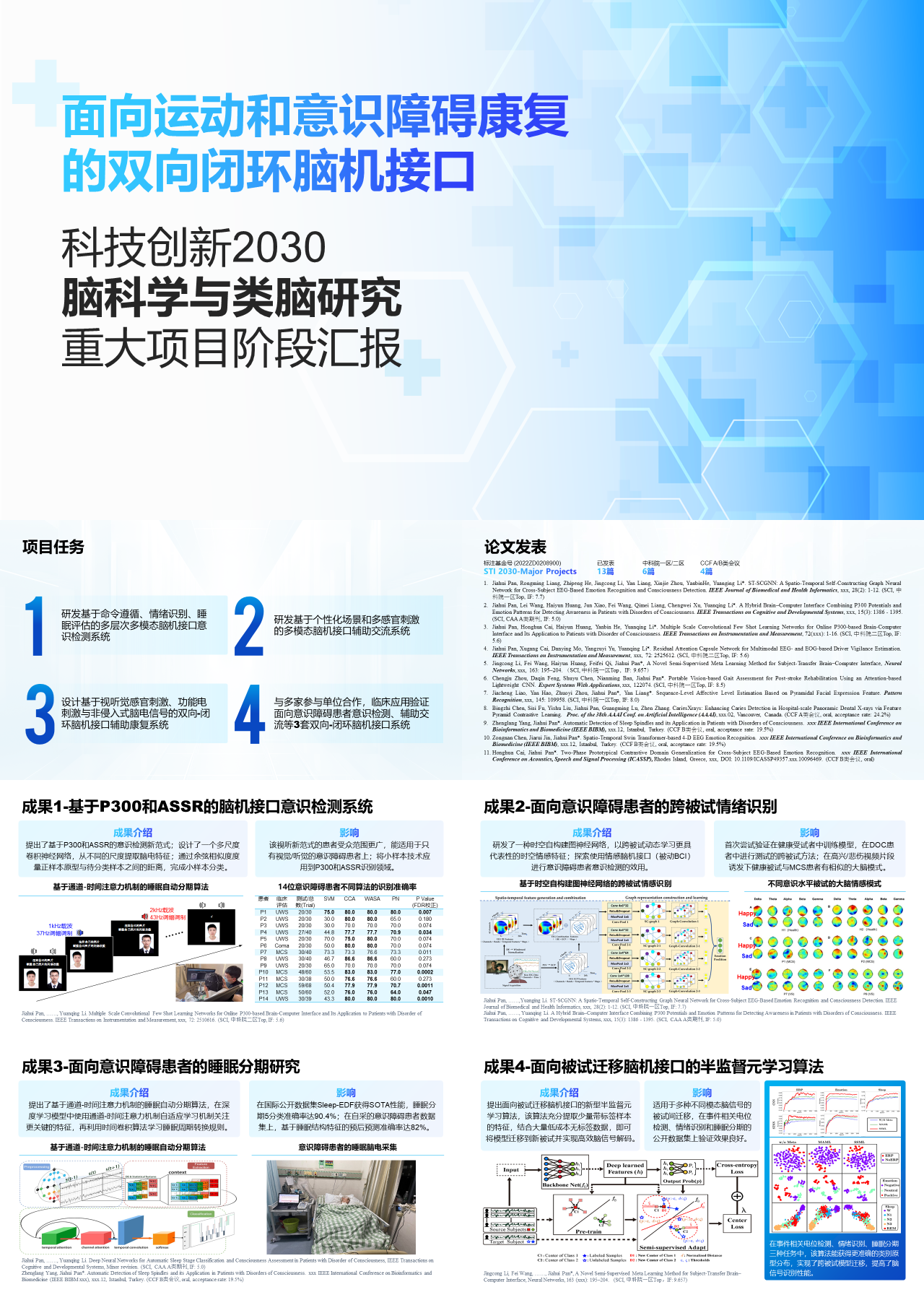 标准静态蓝色脑计划阶段汇报