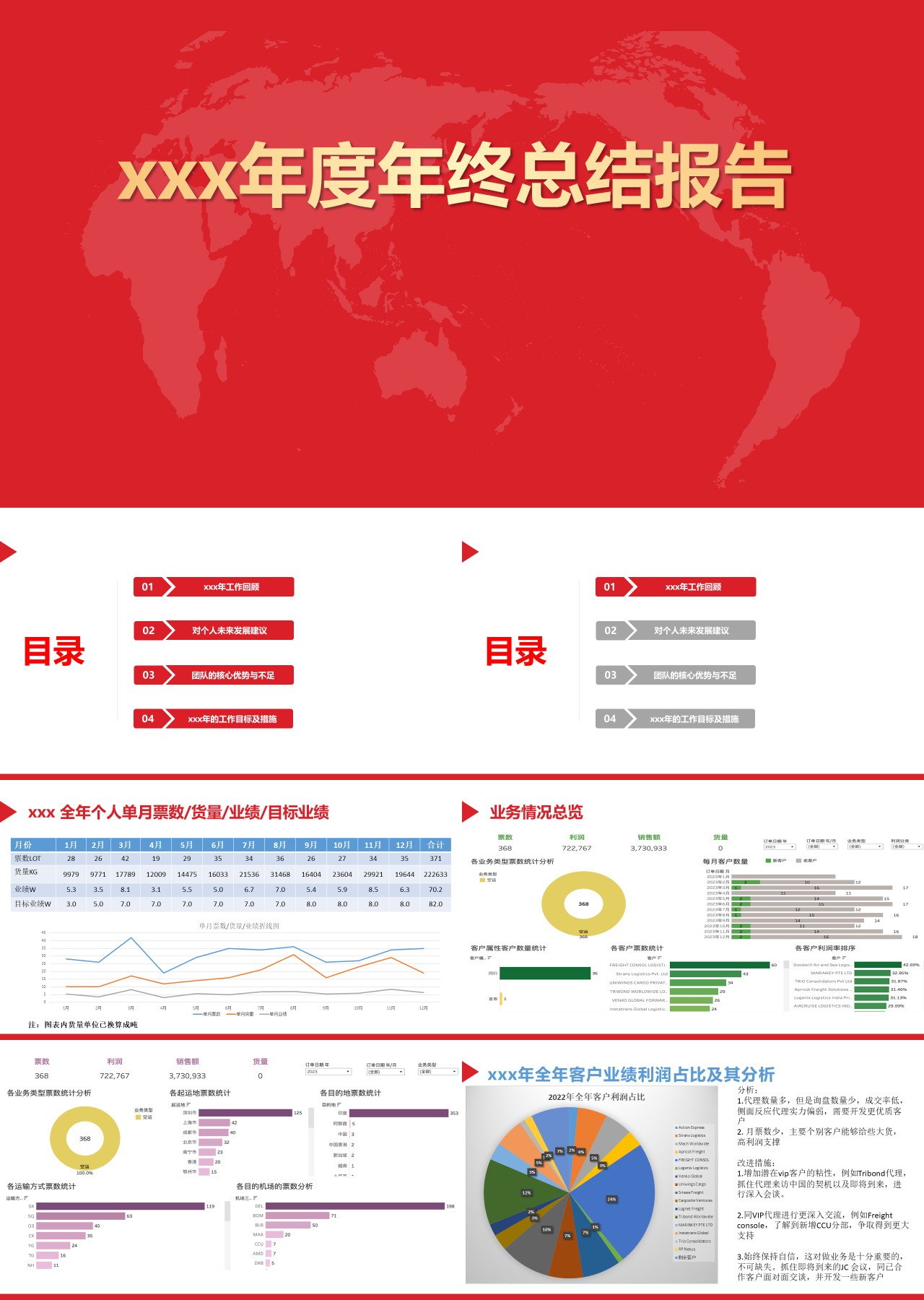 标准静态红色年度年终总结报告