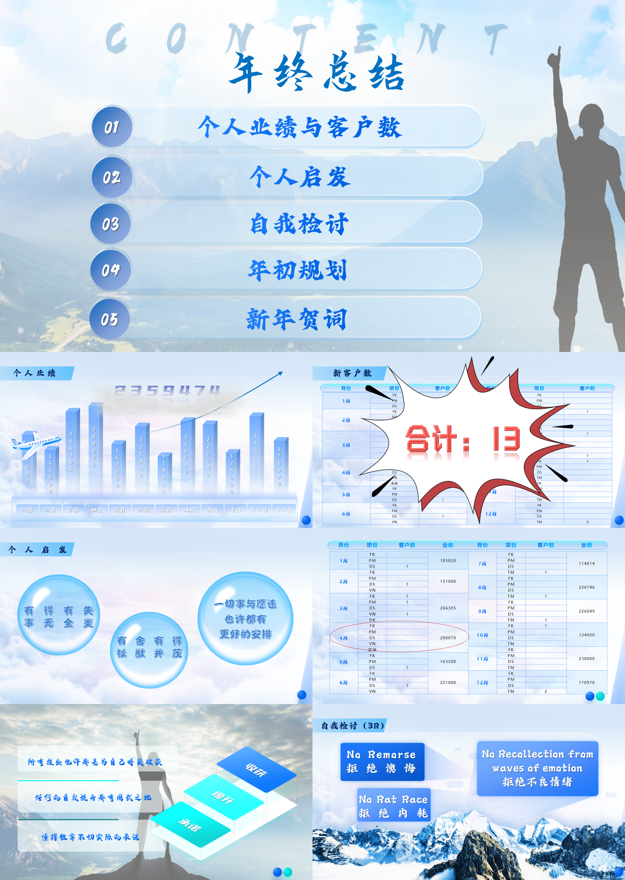 高端动态蓝色年终总结