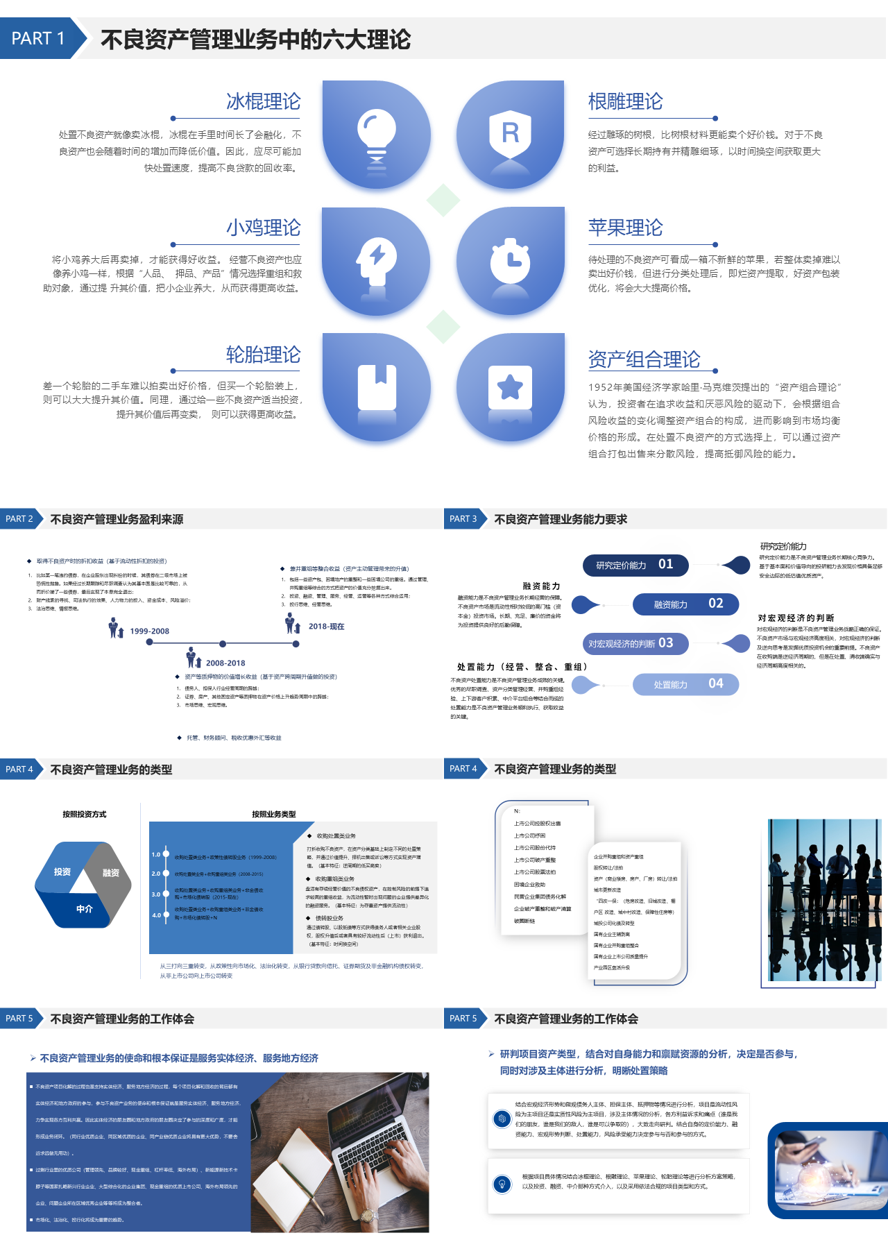 标准静态蓝色企业培训不良资产管理业务中的六大理论