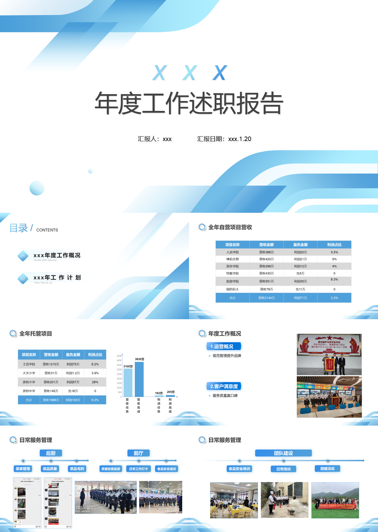 标准静态蓝色年度工作述职报告