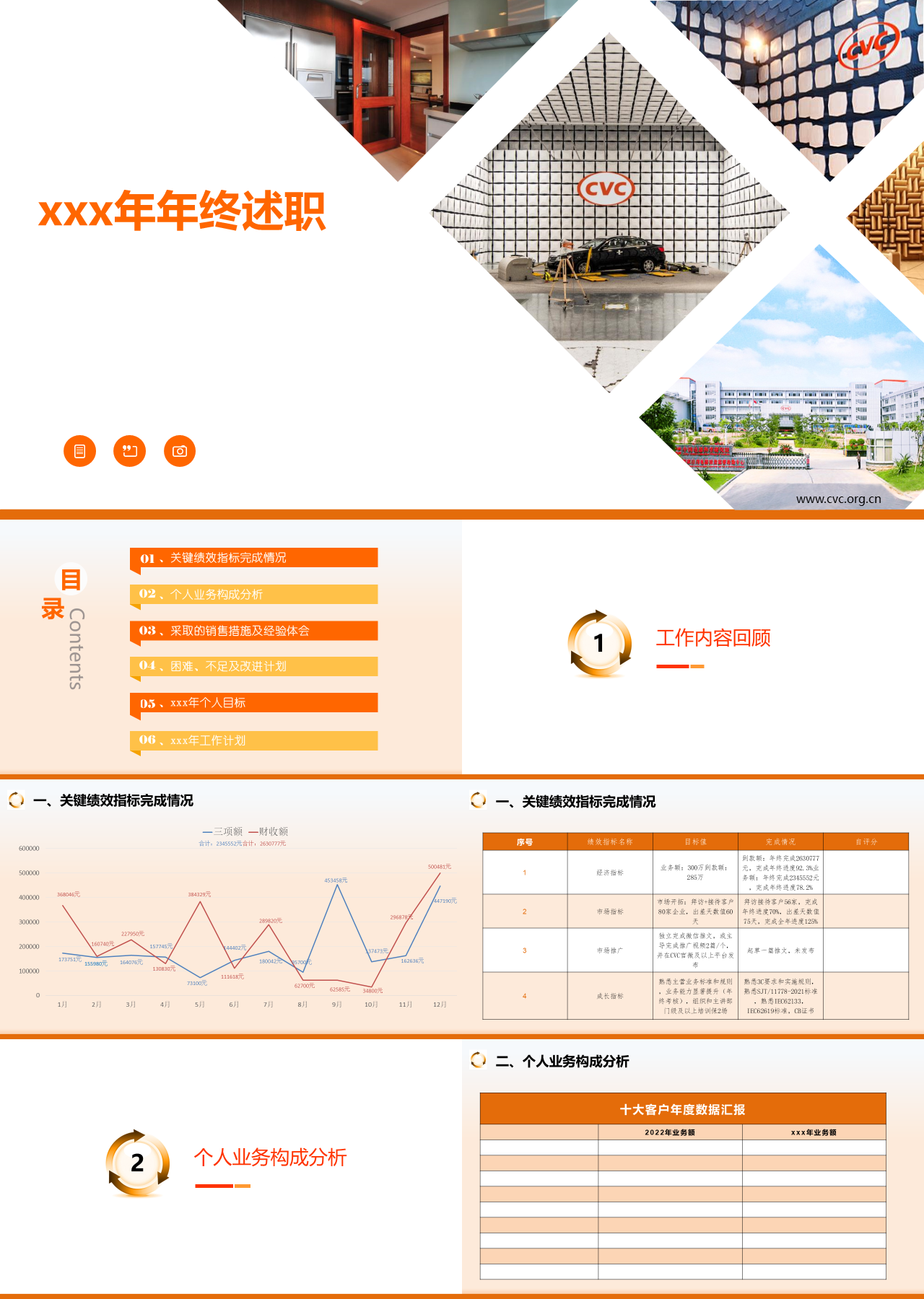 标准静态橙色年终述职数据图