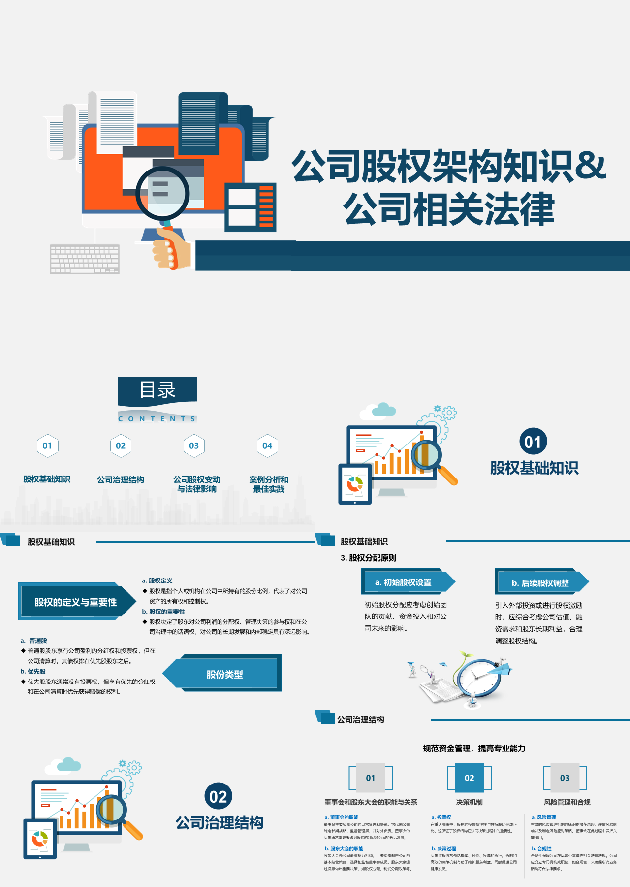 标准动态简约企业培训公司股权架构知识公司相关法律