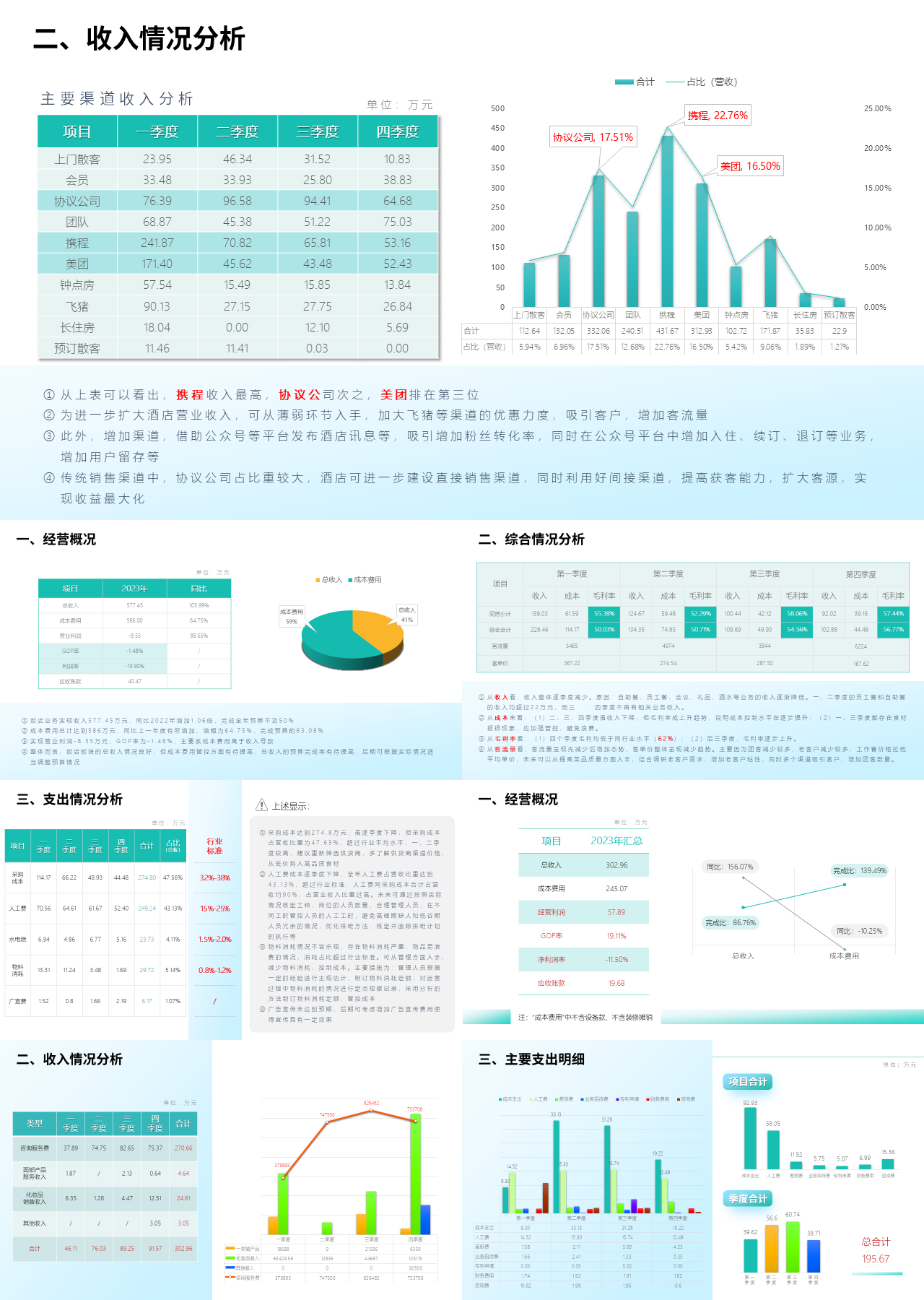 标准静态绿色收入情况分析