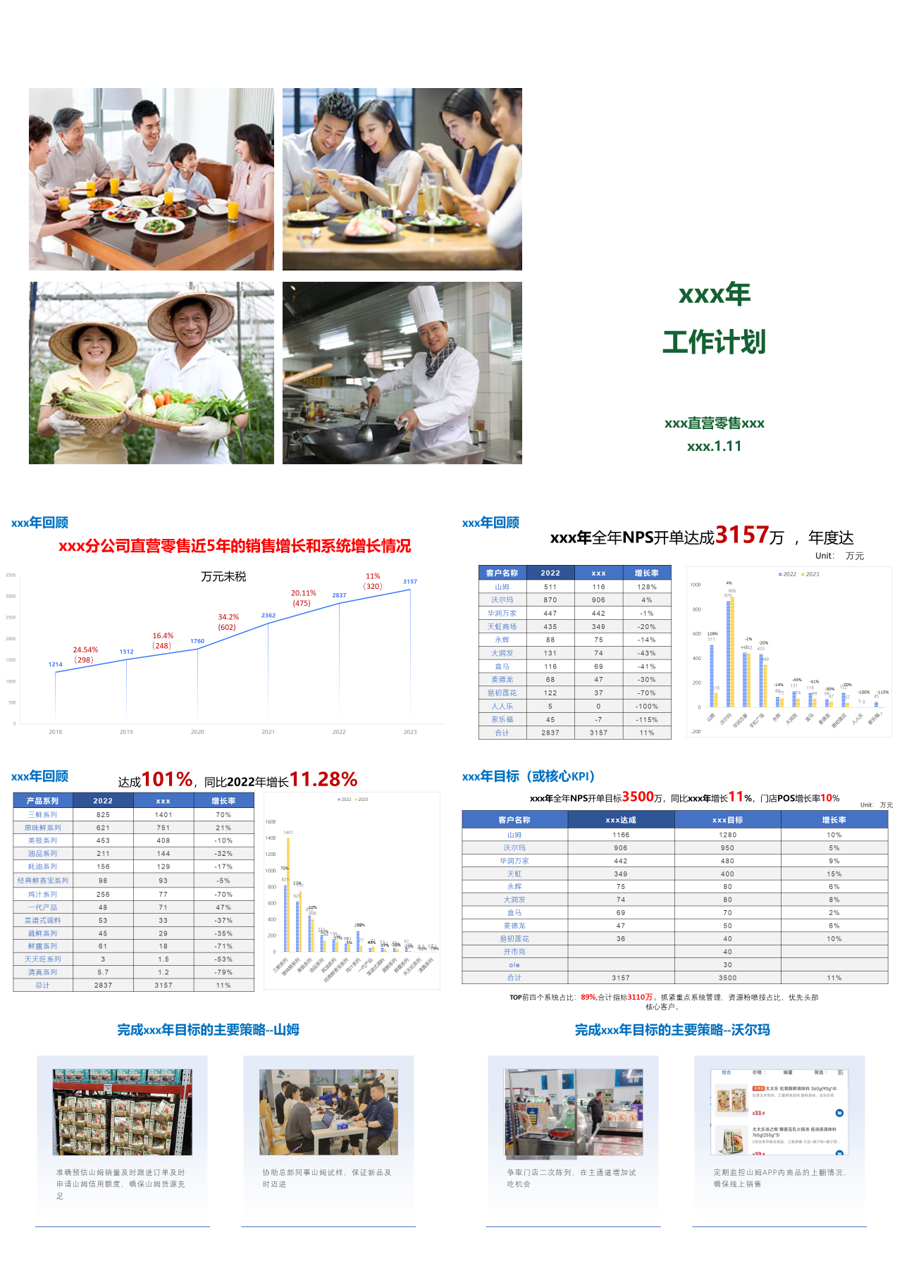 标准静态简约工作汇报直营零售计划