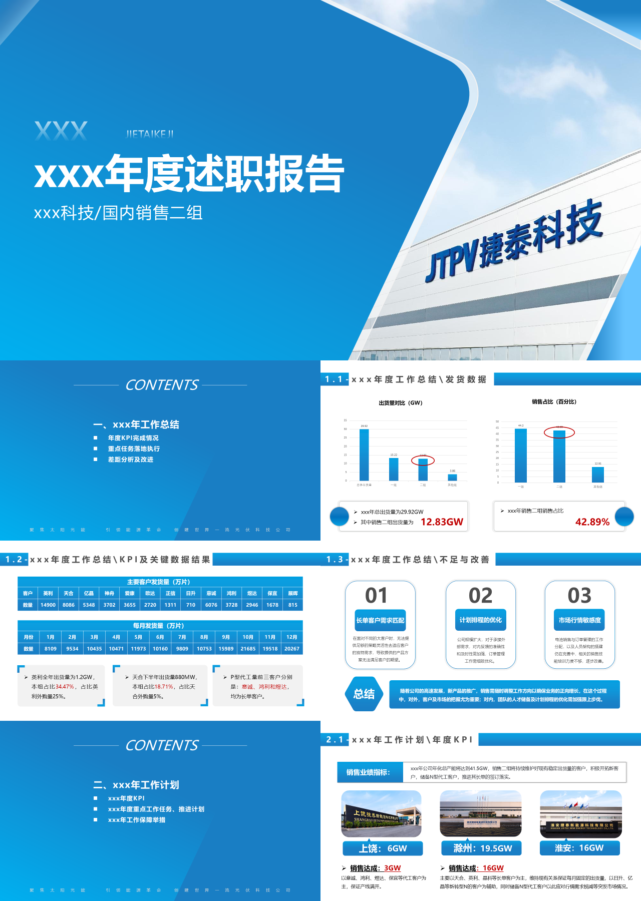 标准静态蓝色年度述职报告