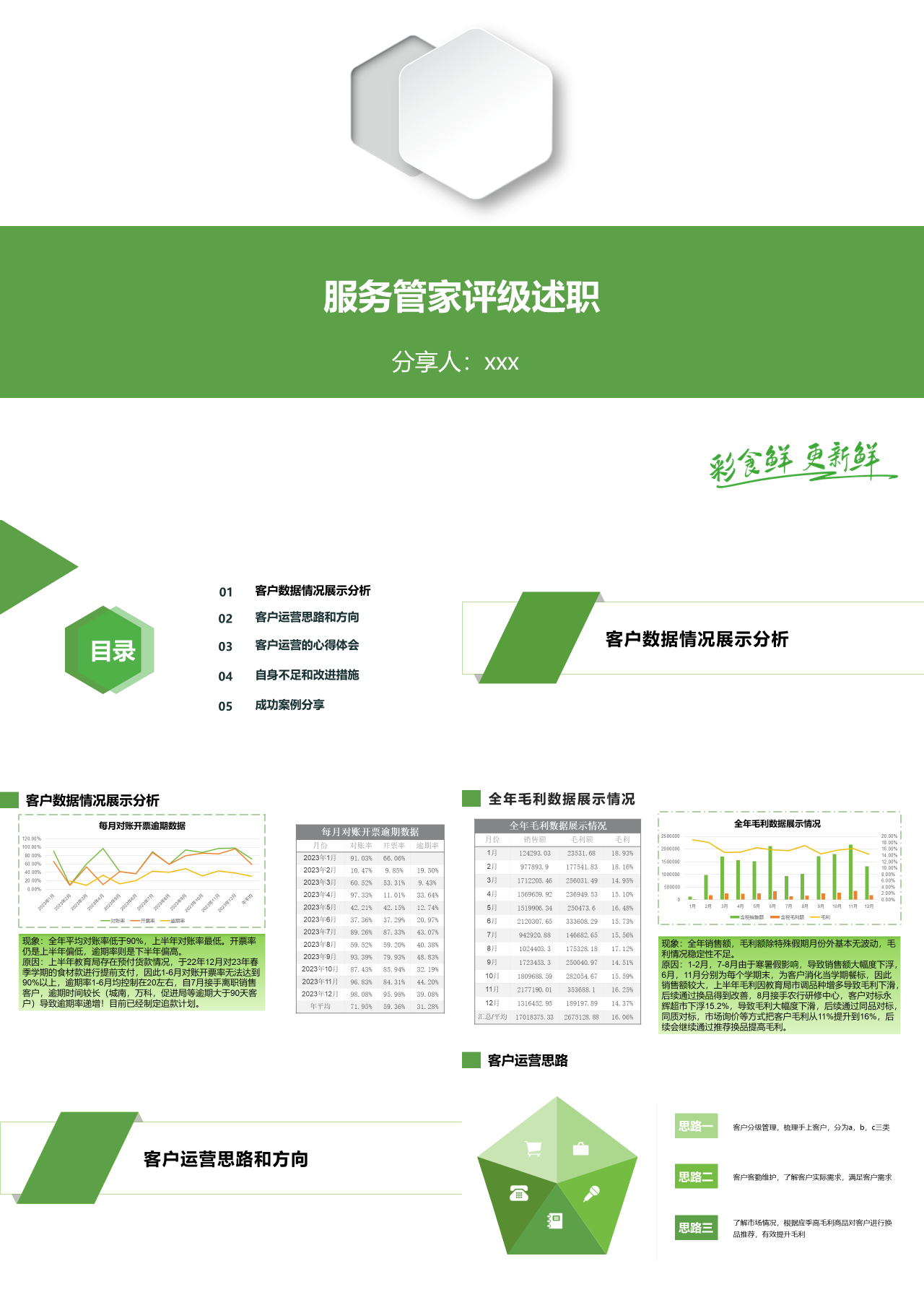 标准静态绿色服务管家评级述职