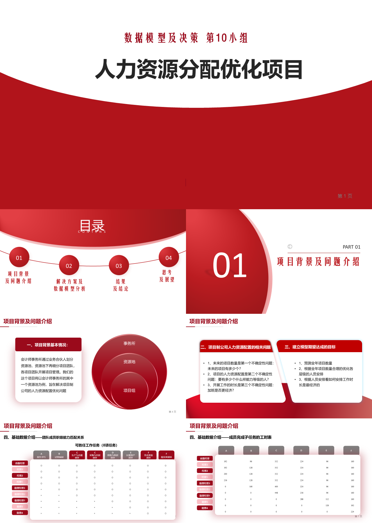 标准静态红色项目报告人力资源分配优化项目