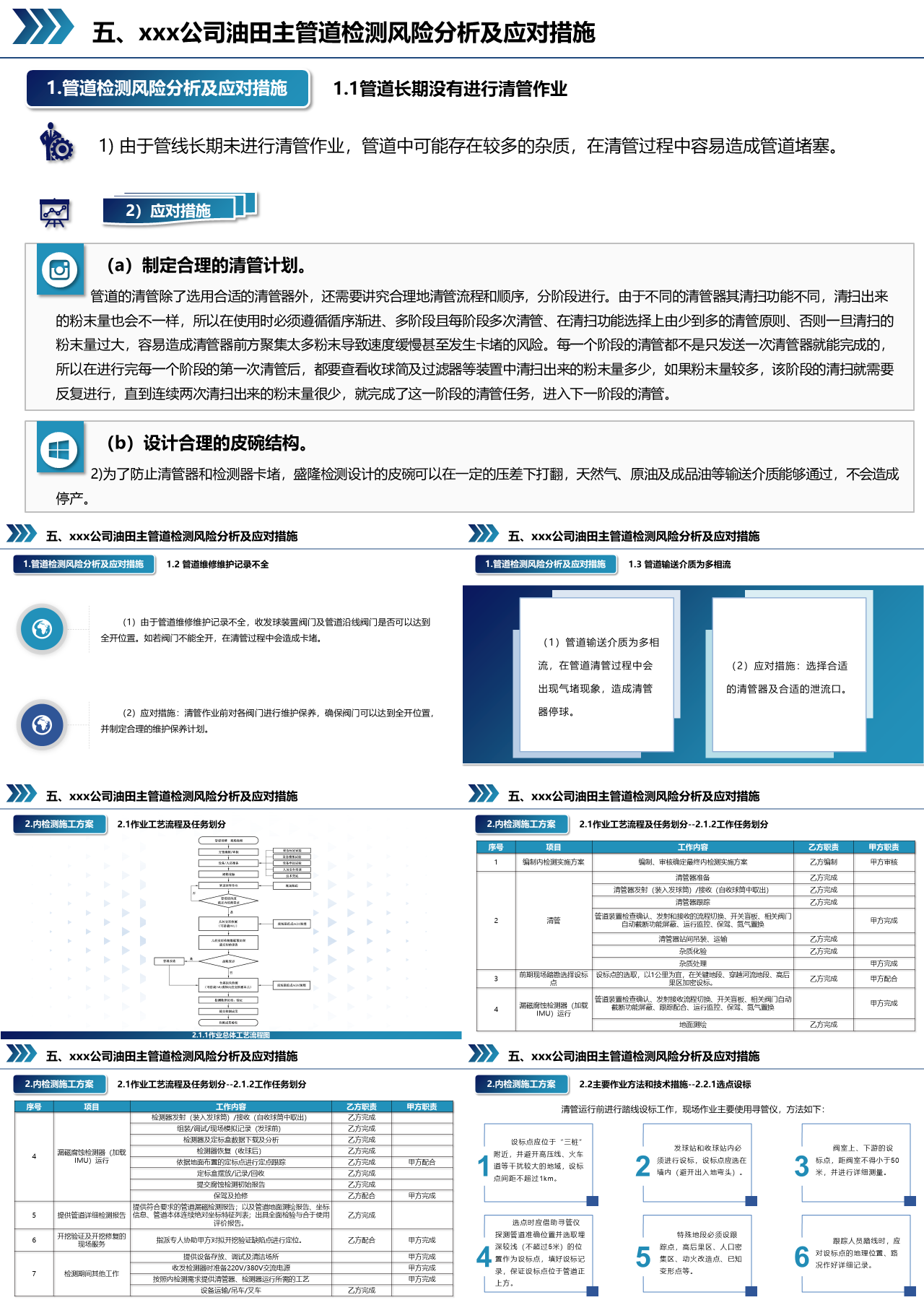 标准静态蓝色工作汇报油田主管道检测风险分析及应对措施