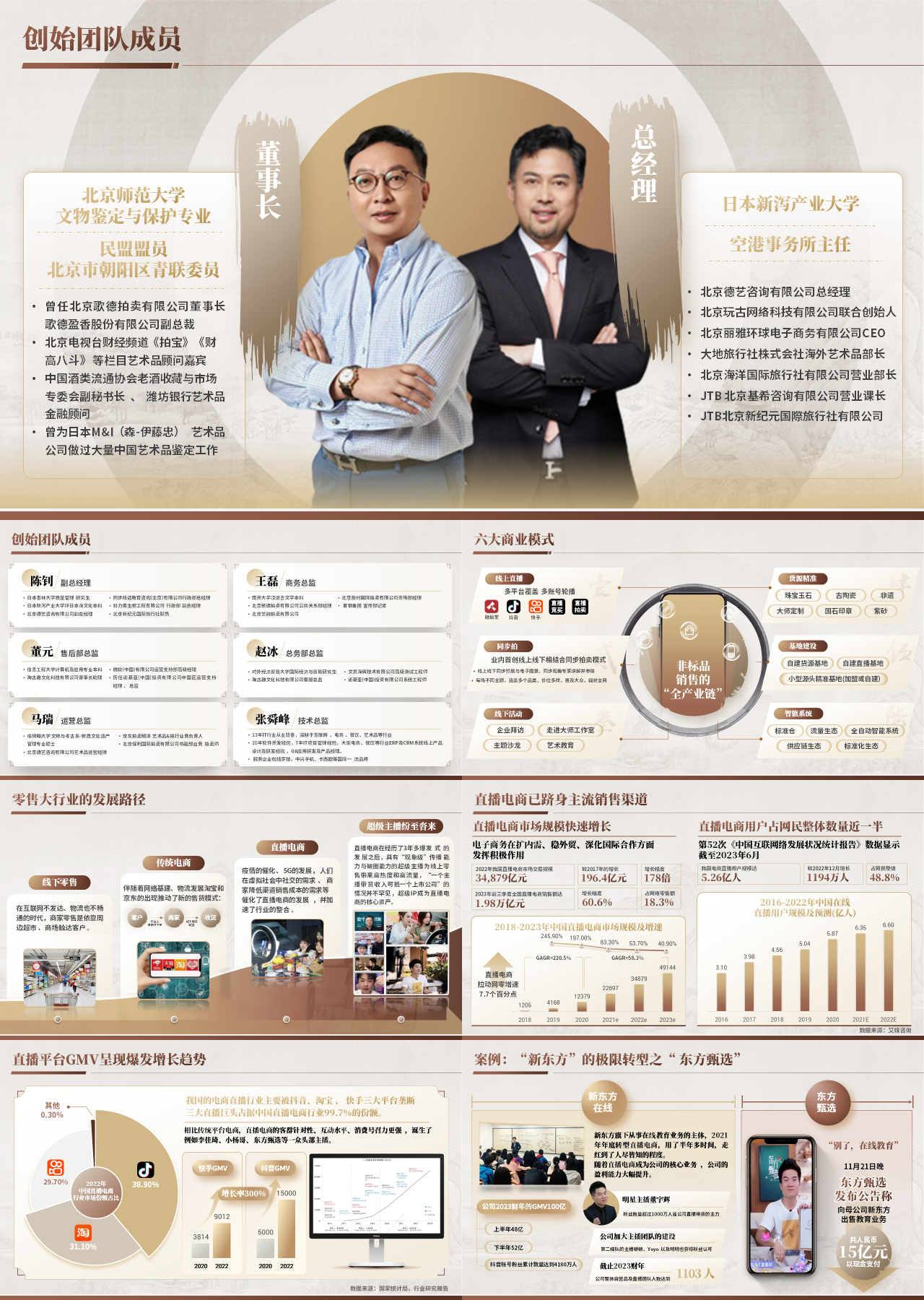 高端静态金色咨询融资计划书