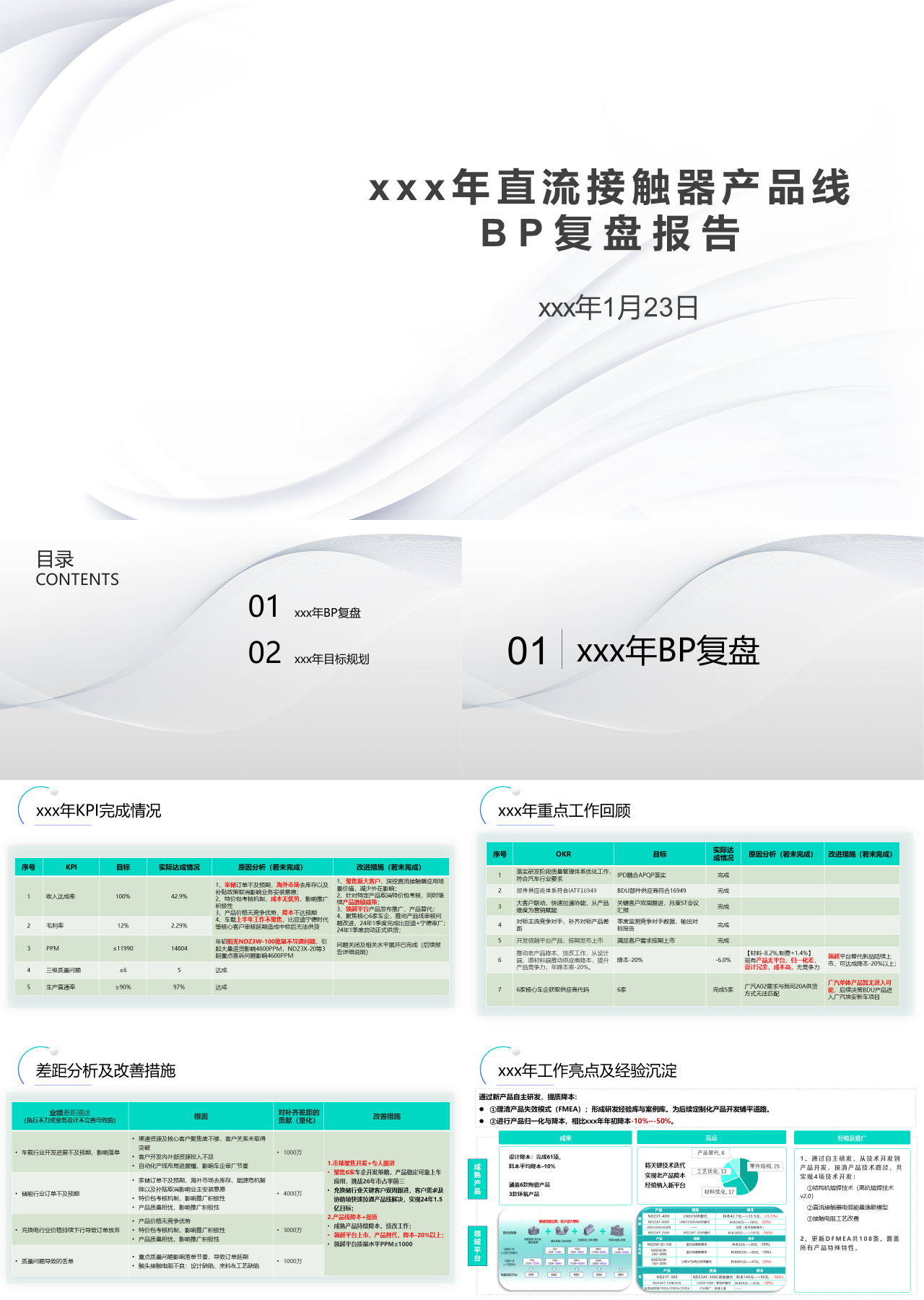 标准静态简约工作汇报BP复盘报告