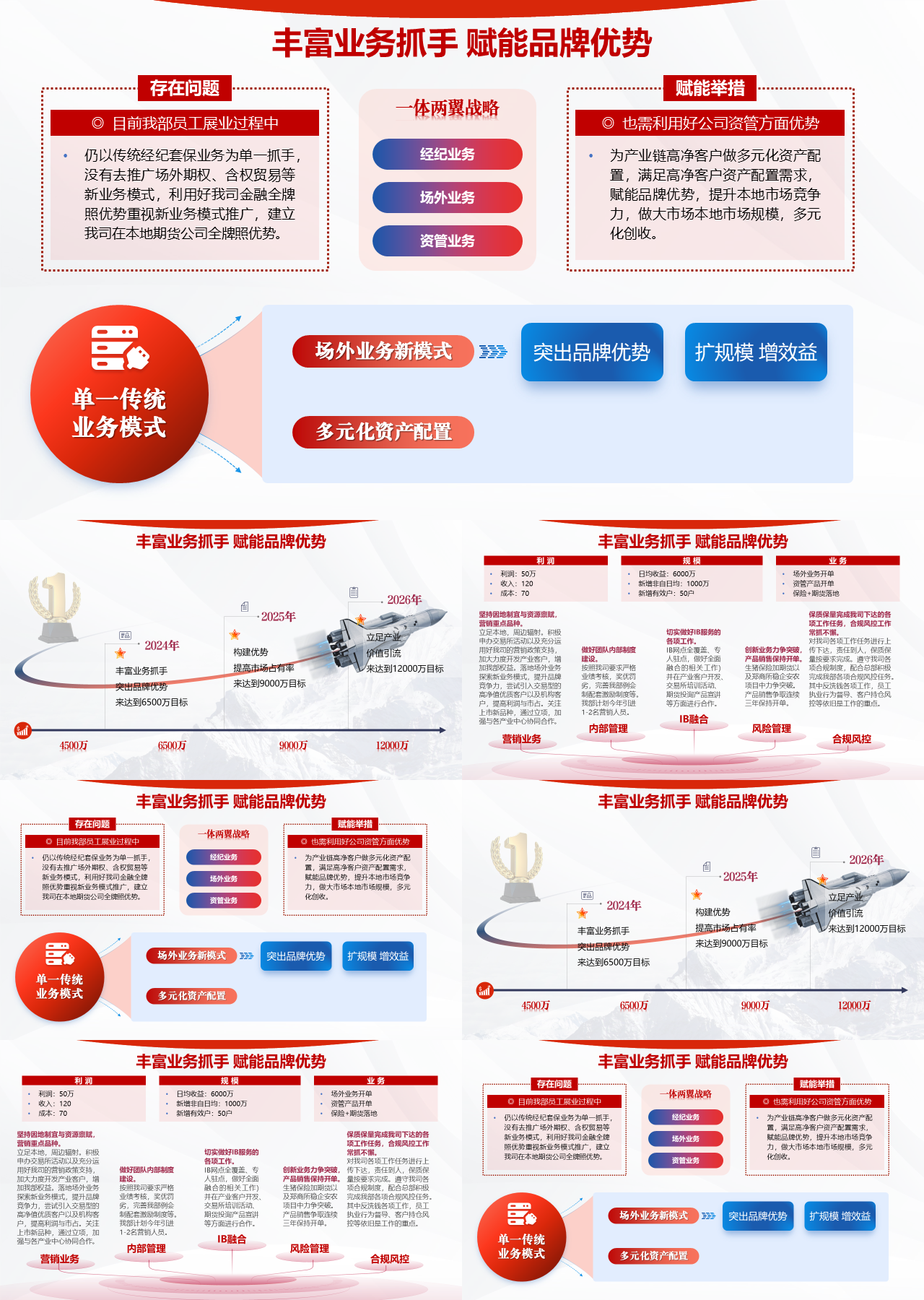 精美静态红色工作汇报赋能品牌优势