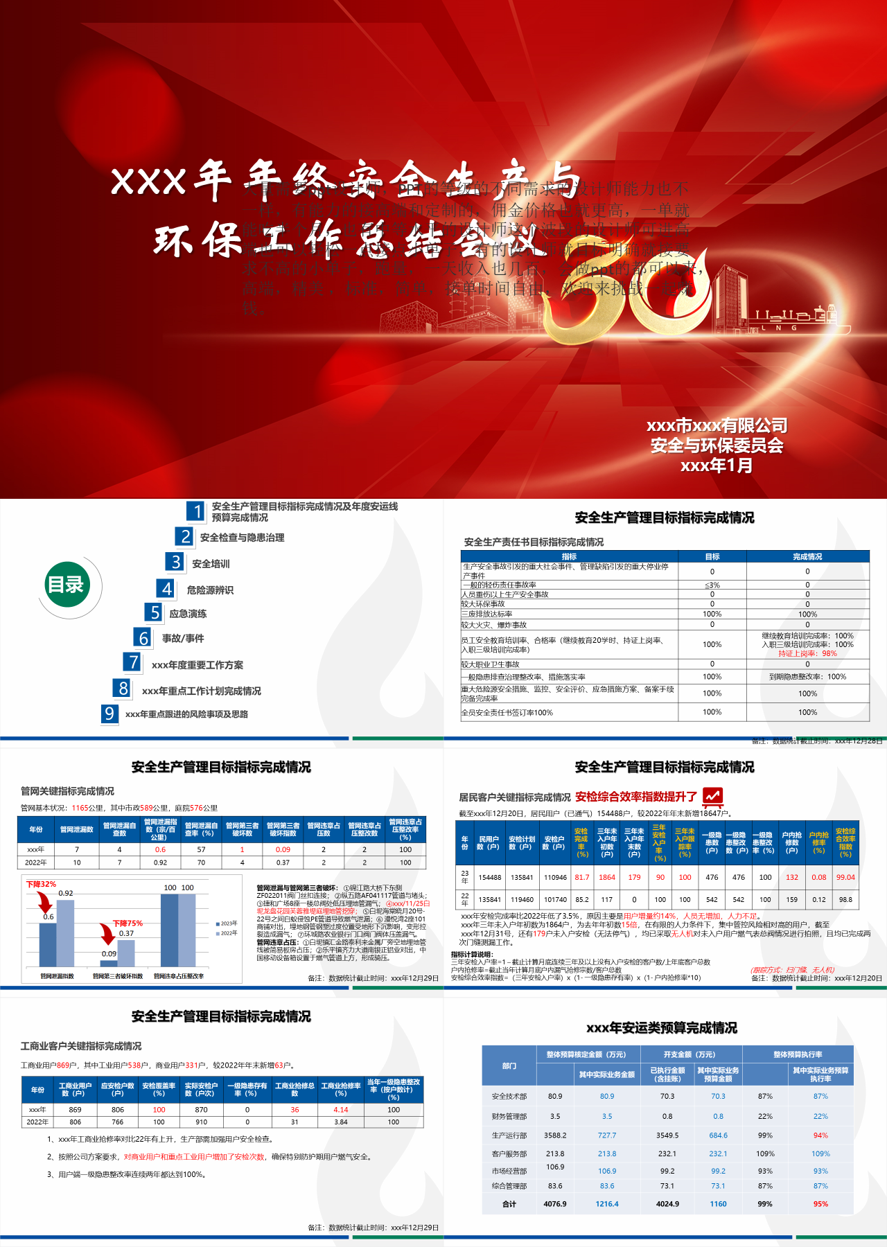 标准静态红色年终安全生产与环保工作总结