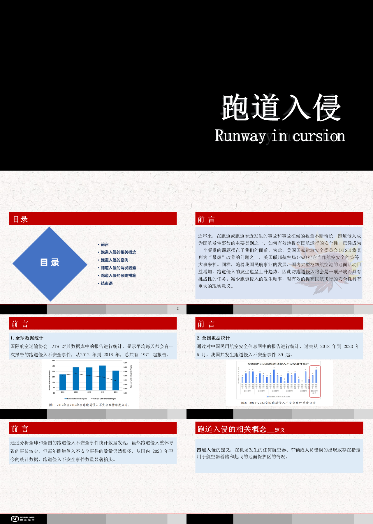 标准静态简约企业培训跑道入侵