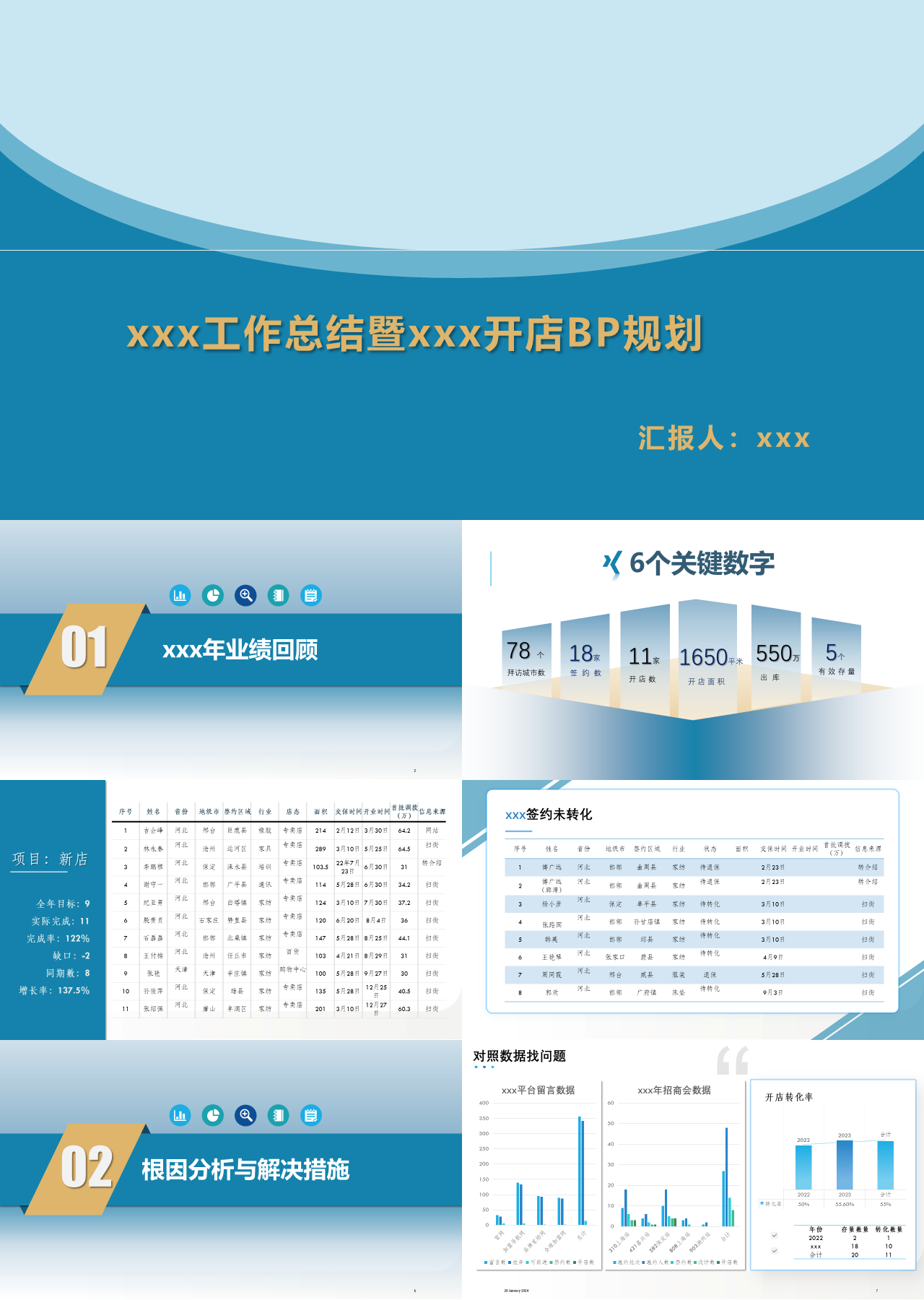 标准静态蓝色工作总结暨开店BP规划