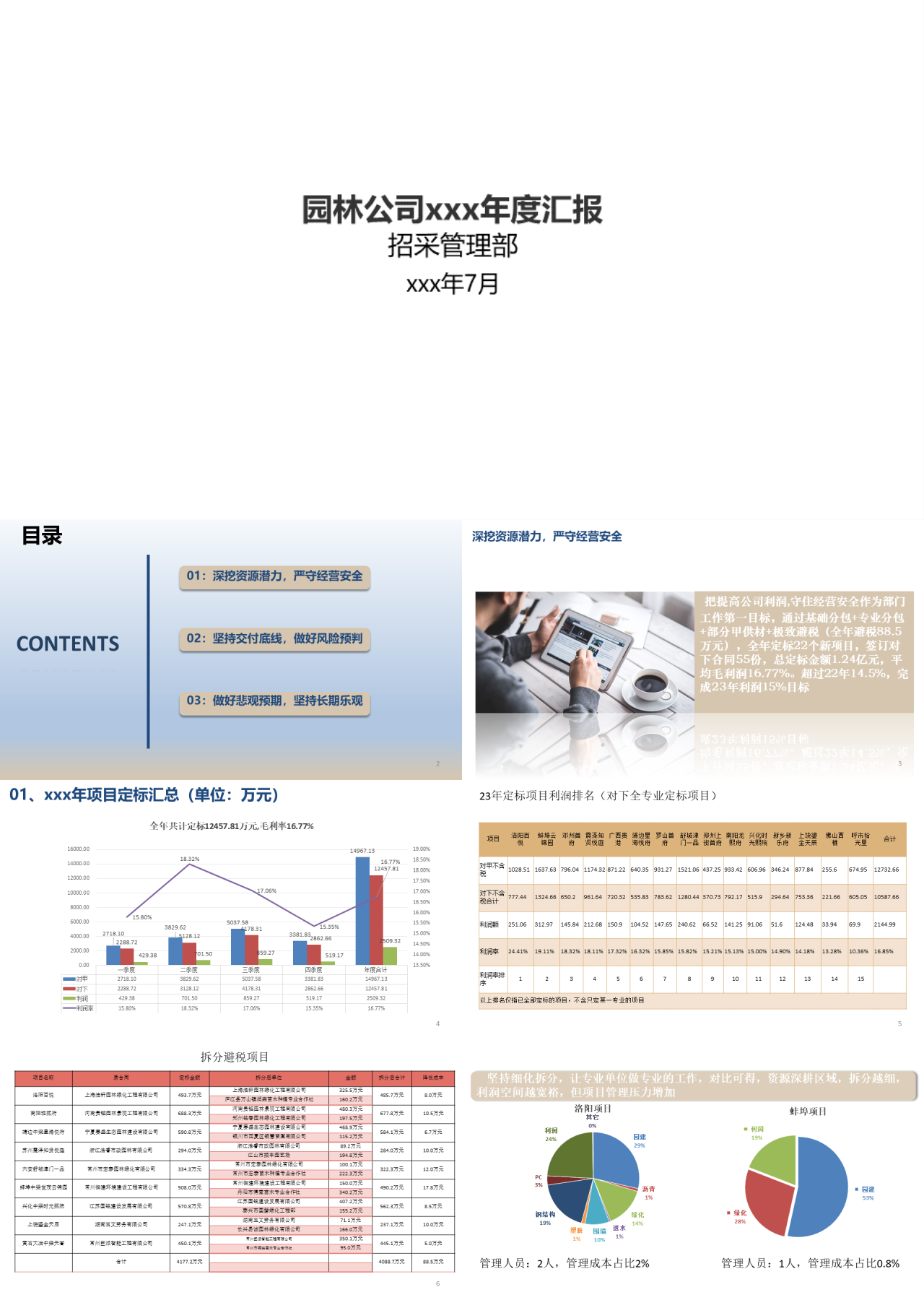 简单静态简约园林公司年度汇报