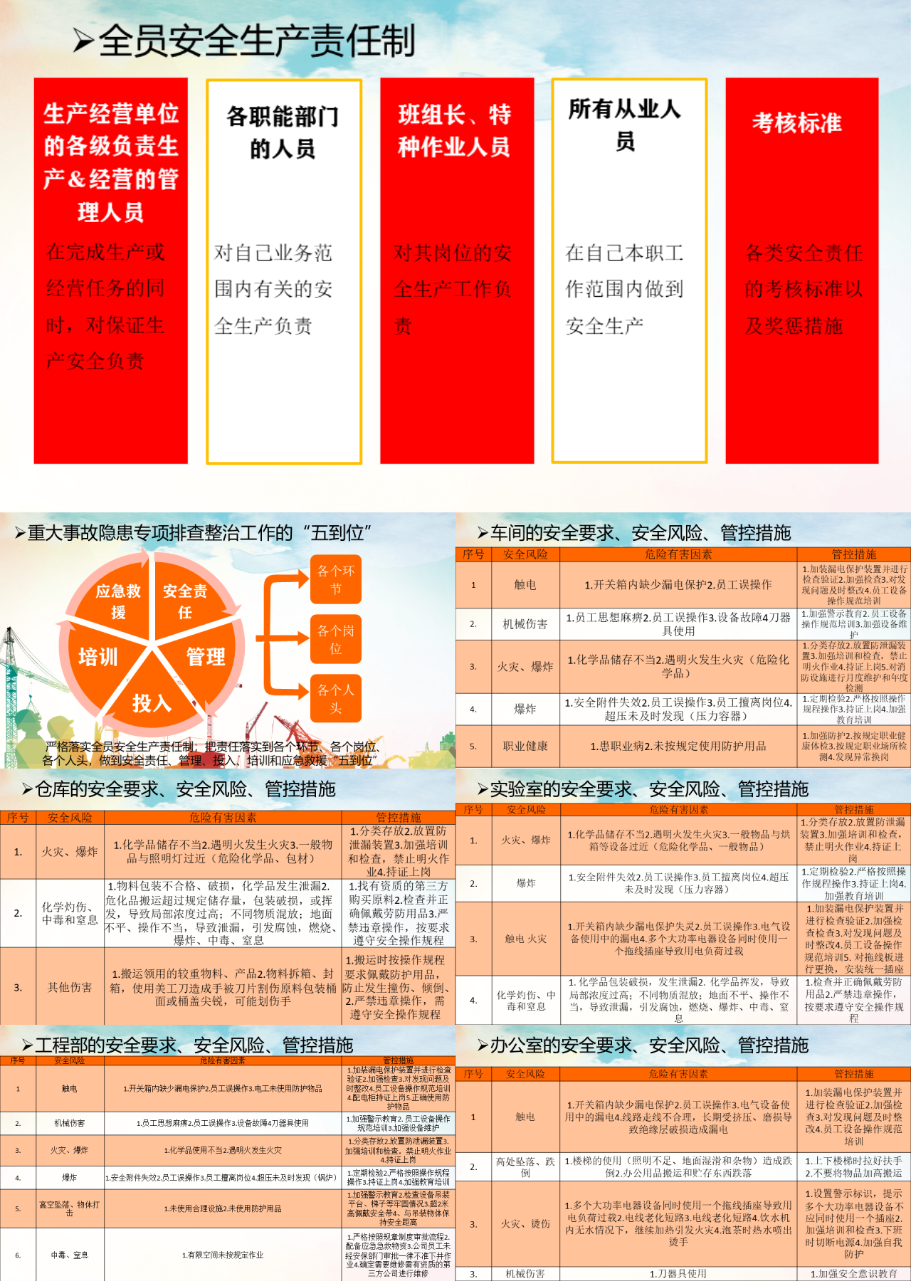 标准静态红色主题教育全员安全生产责任制